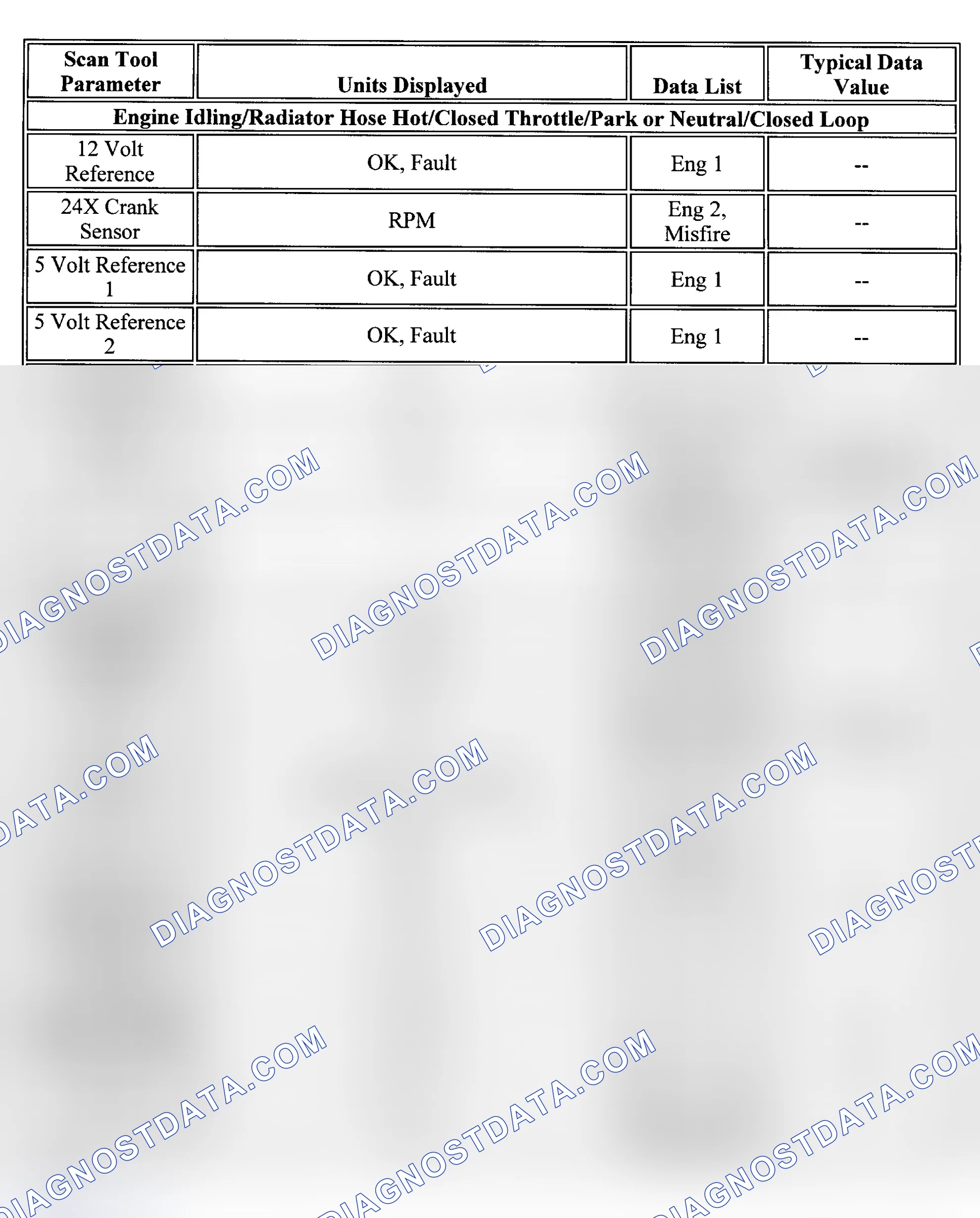 Scheme 28: PID Values (Aurora 4.0L)