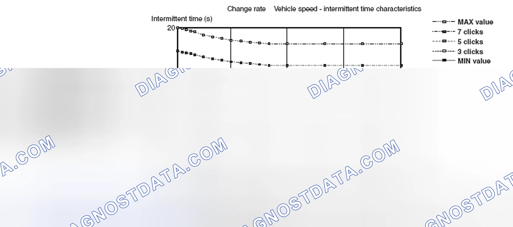 Scheme 6: Intermittent Time Versus Vehicle Speed Graph