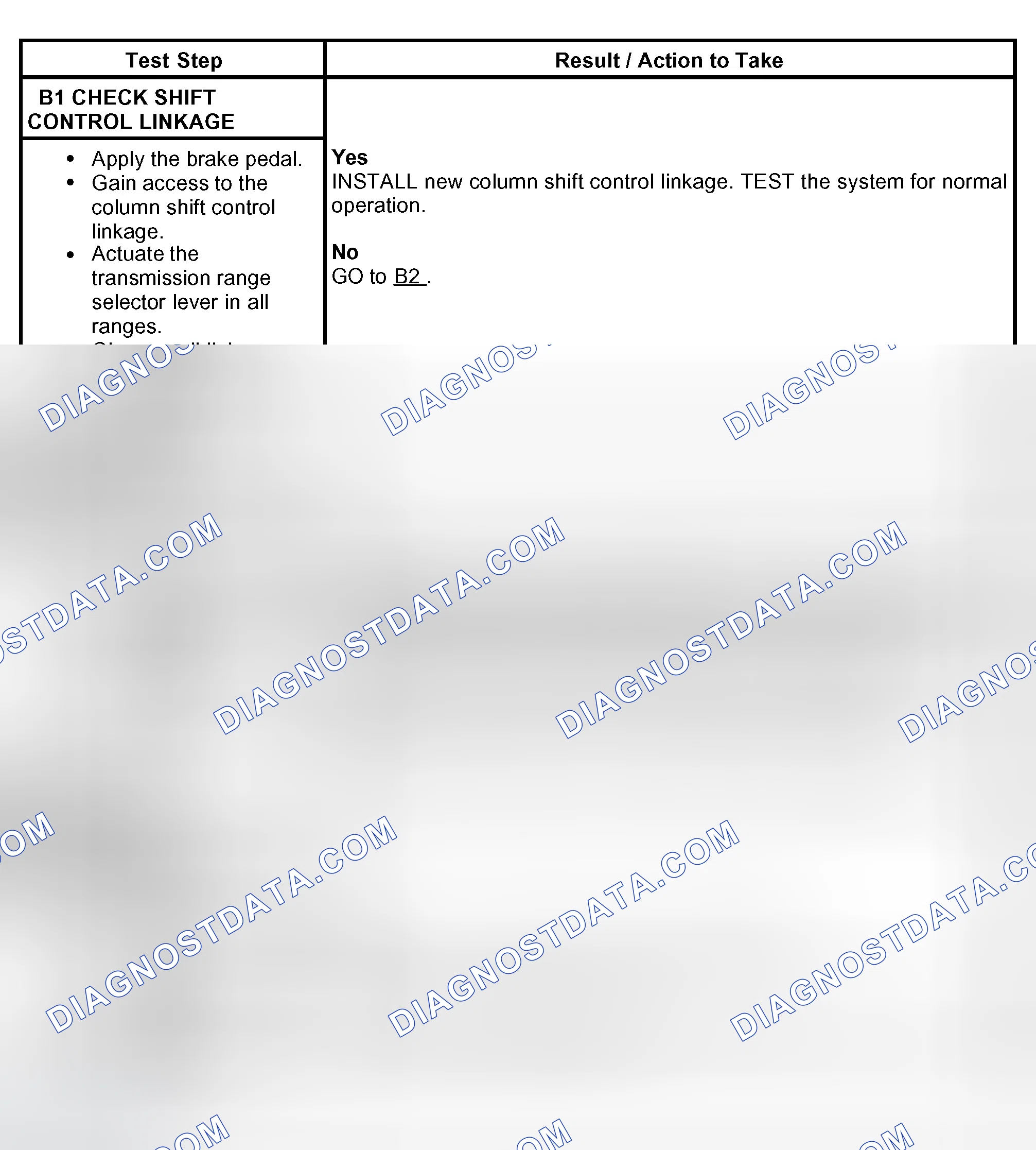 Scheme 504: PINPOINT TEST B: THE SHIFT CONTROL IS OUT OF CORRECT GEAR RELATIONSHIP