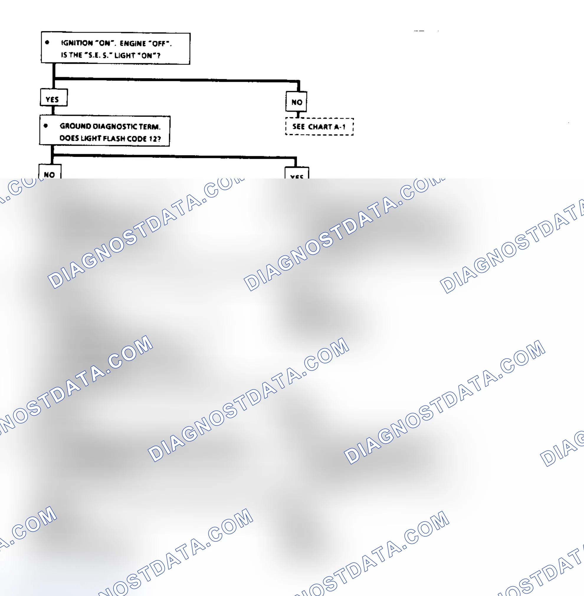 Scheme 112: Chart A2 - No ALDL Data Or Won't Flash Code 12 "Service Engine Soon" Light On Steady