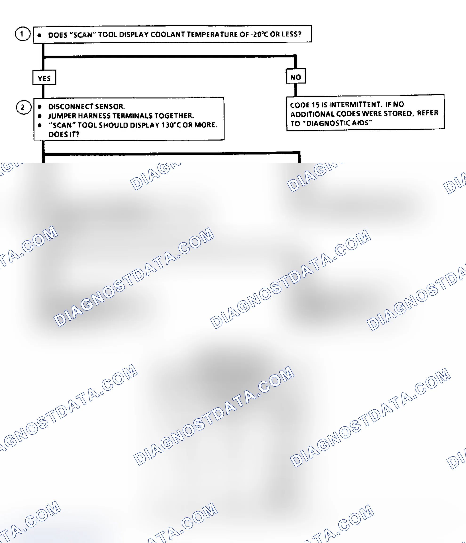 Scheme 55: Flow Chart, Code 15, Coolant Temp Sensor Signal Voltage High
