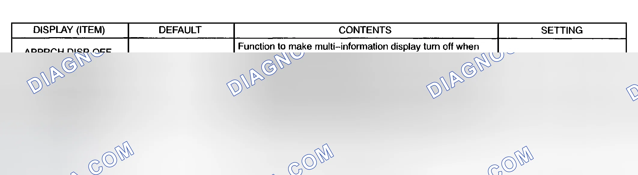 Scheme 169: DISPLAY