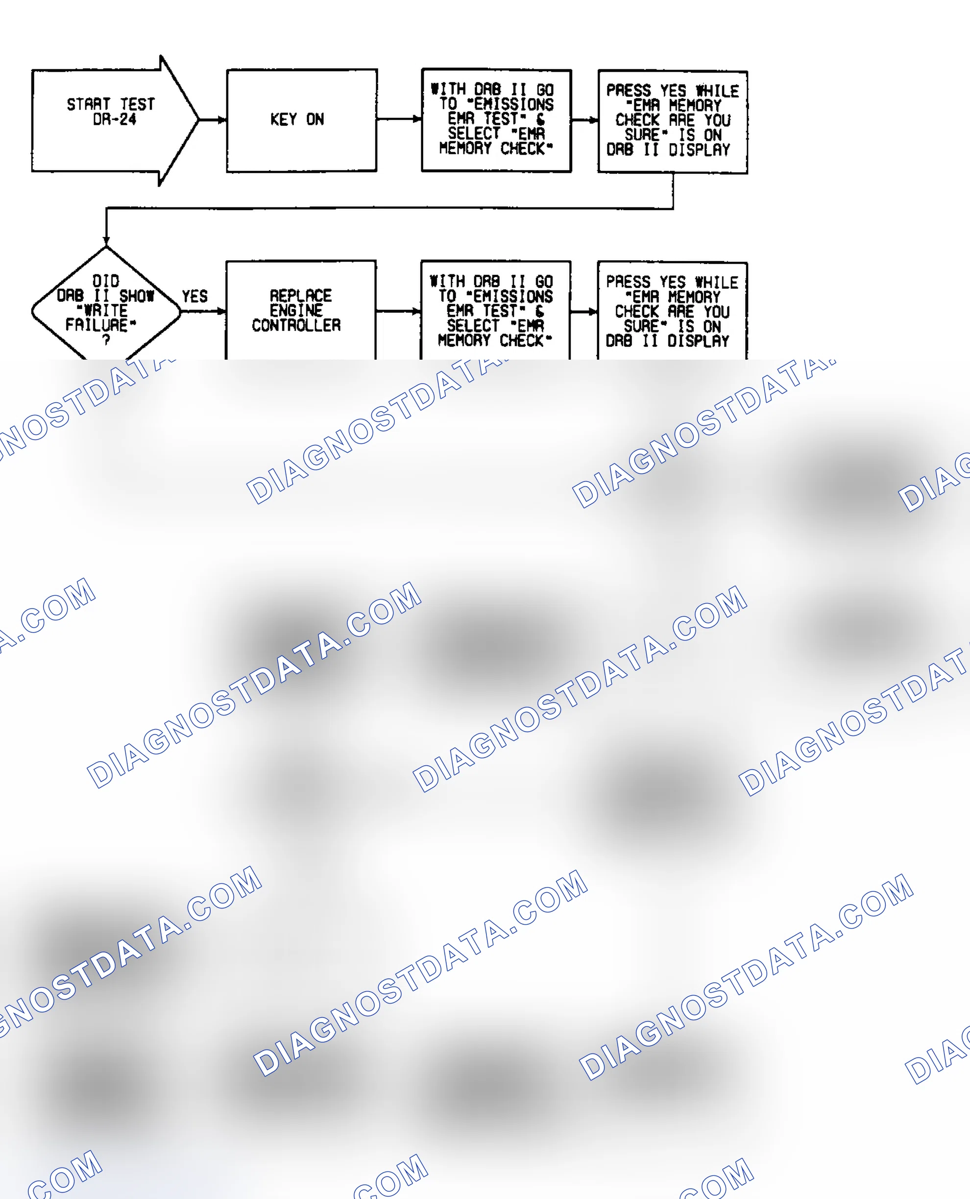 Scheme 313: DR24: Flow Chart
