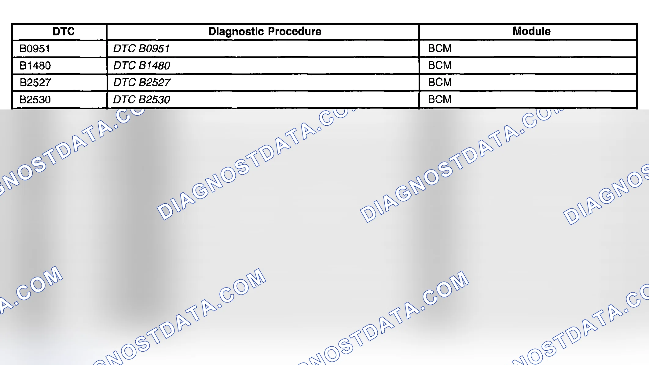 Scheme 156: Diagnostic Trouble Code (PTC) List
