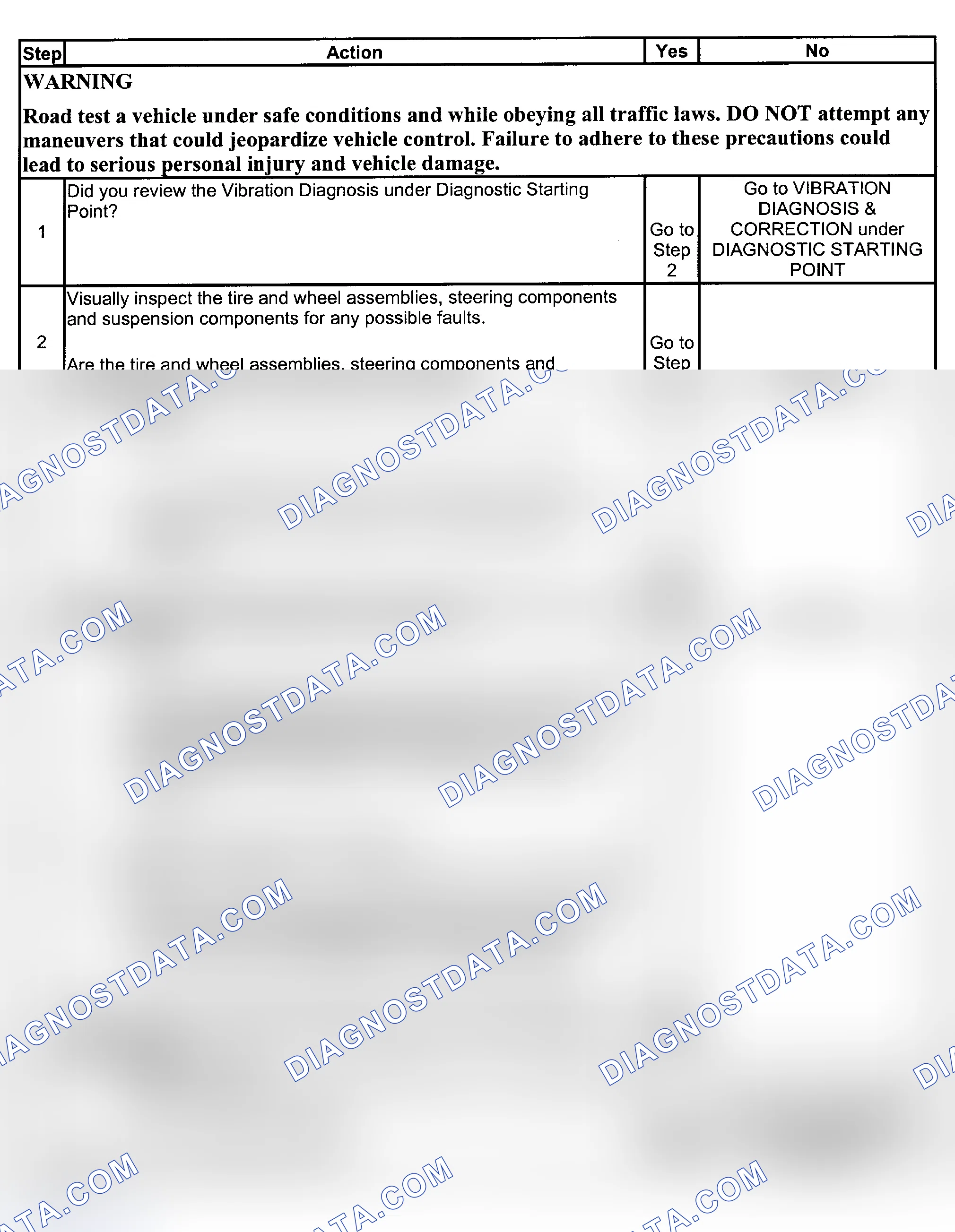 Scheme 29: VIBRATION ANALYSIS - ROAD TESTING