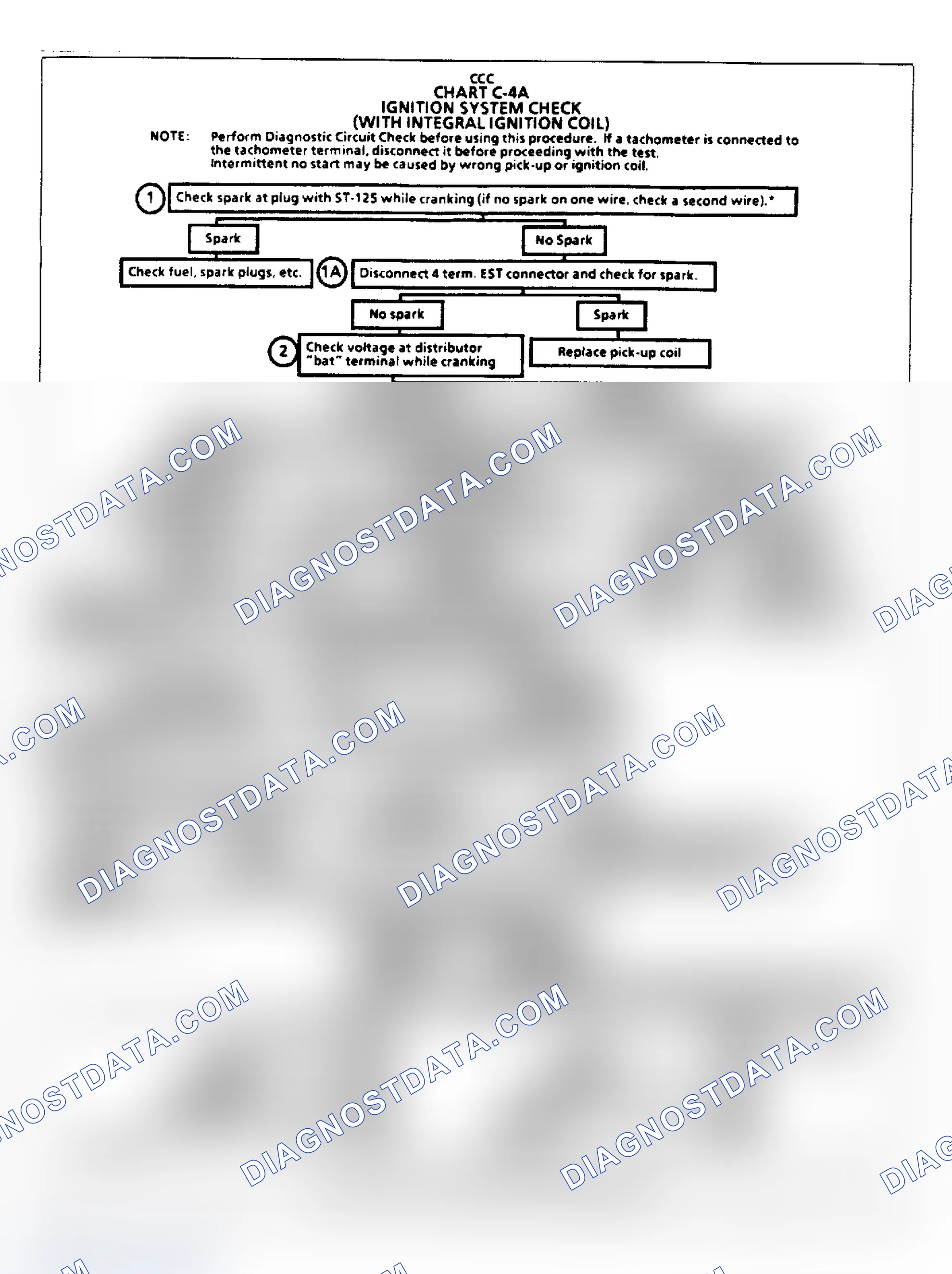 Scheme 163: Flow Chart C4A - Ign. System (All W/ Integral Coil)