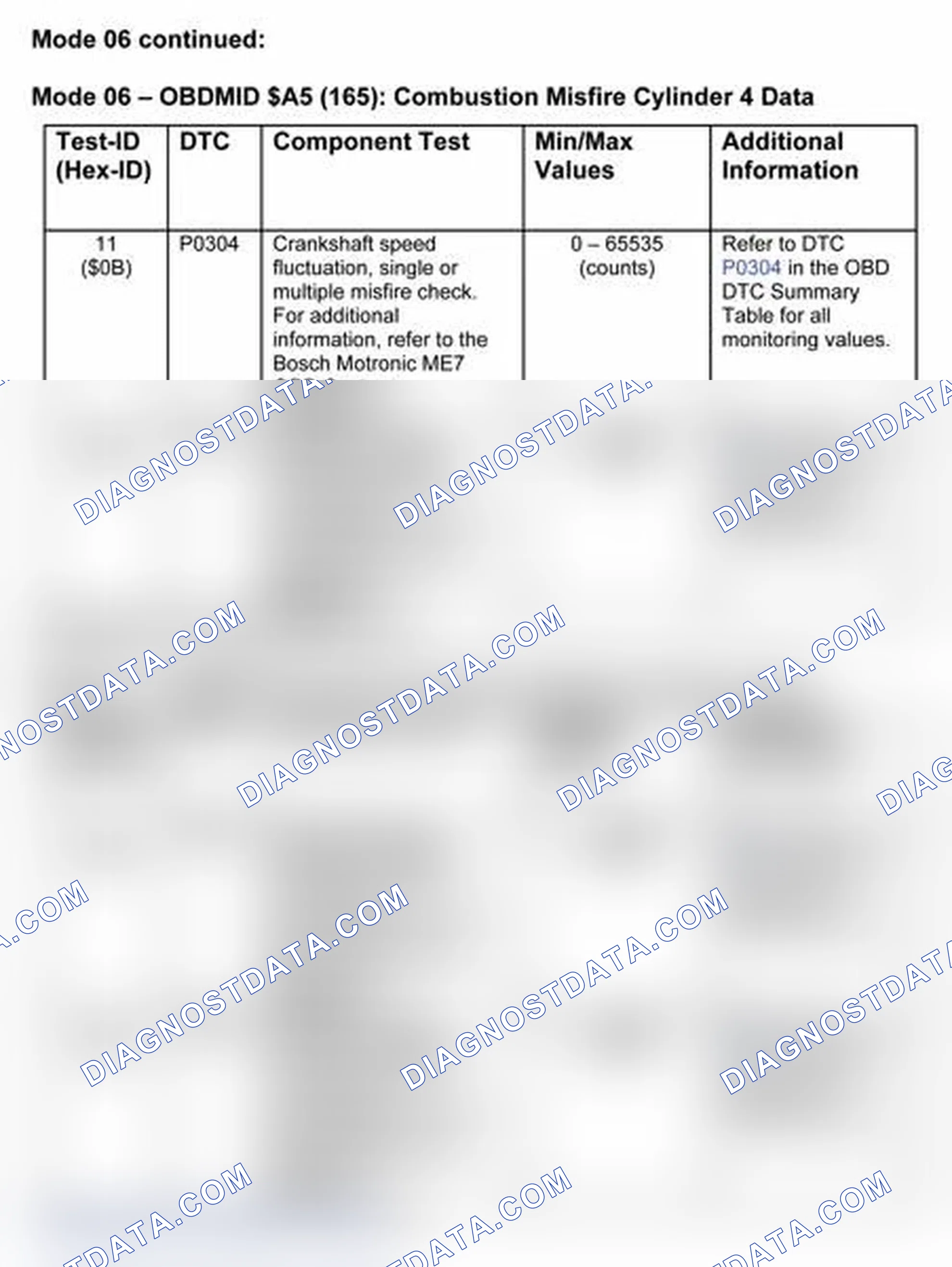 Scheme 14