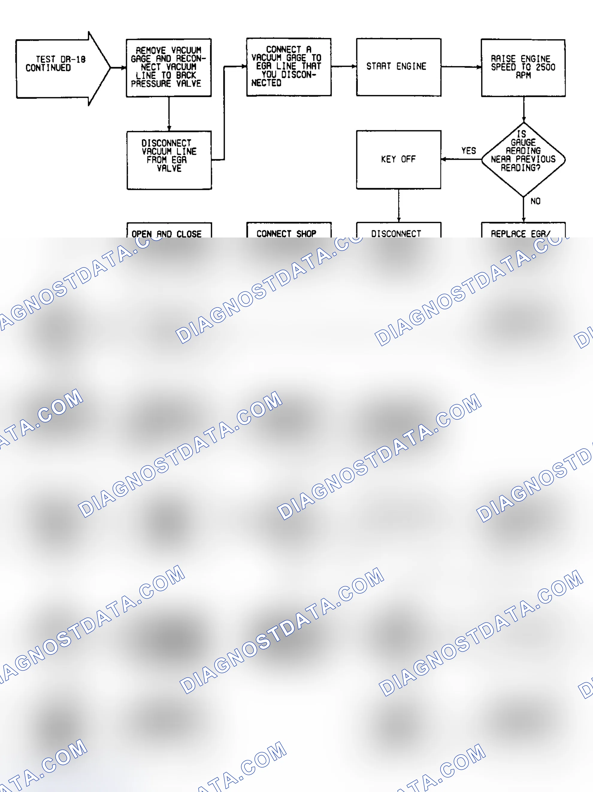 Scheme 301: DR18: Flow Chart (2 of 2)