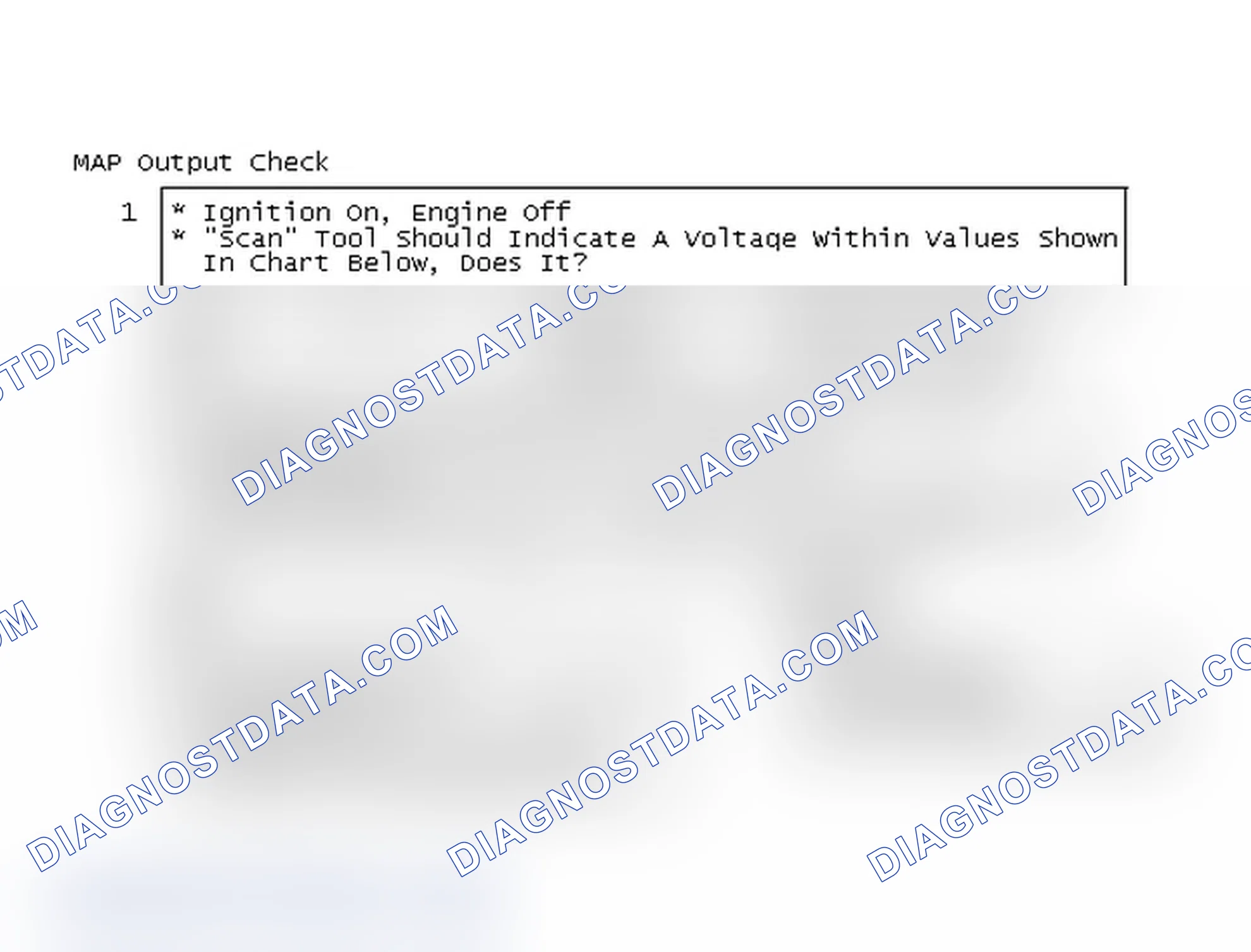 Scheme 85: MAP Output Check