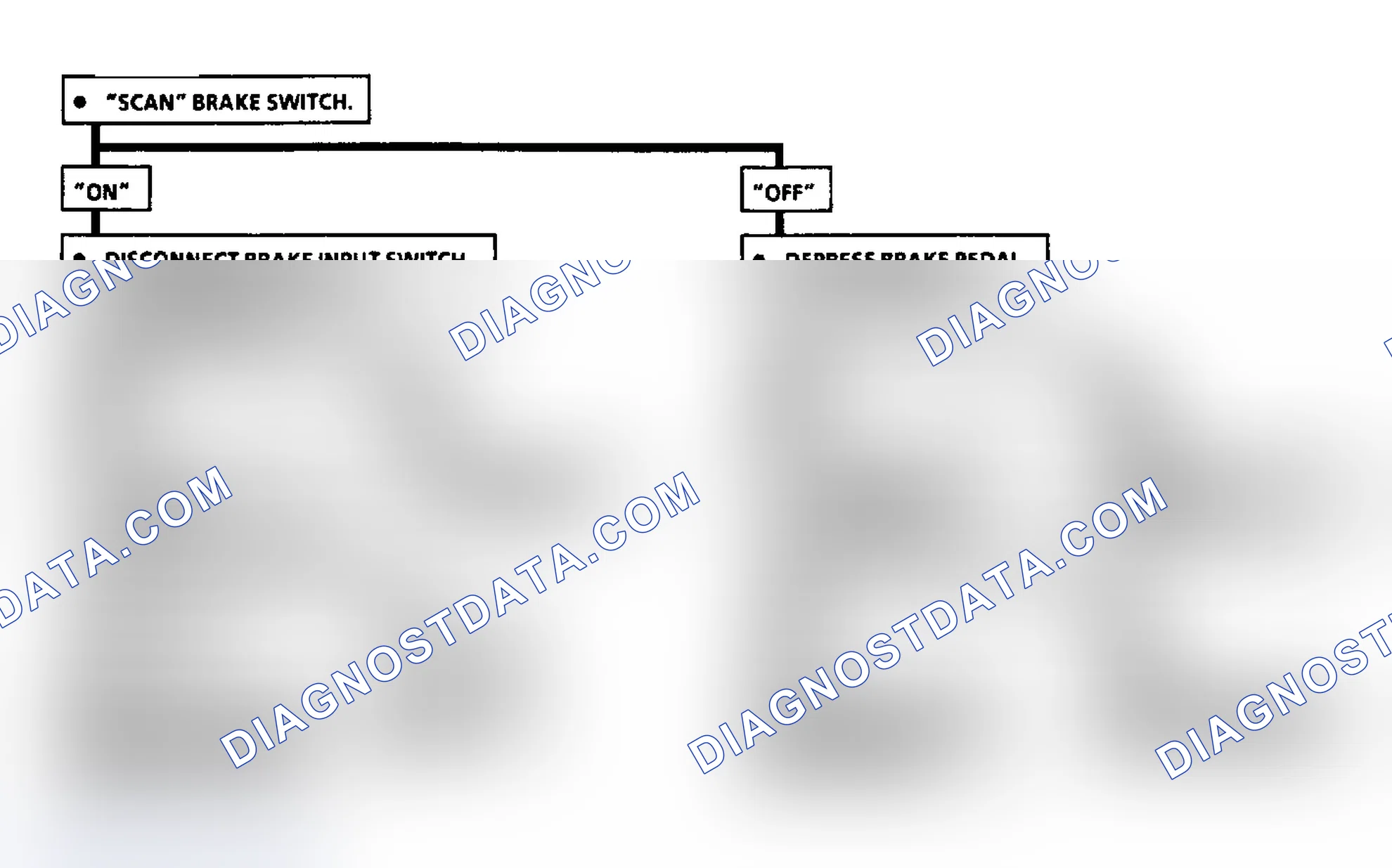 Scheme 308: Code 38: Brake Switch Circuit Flow Chart (3.8L)