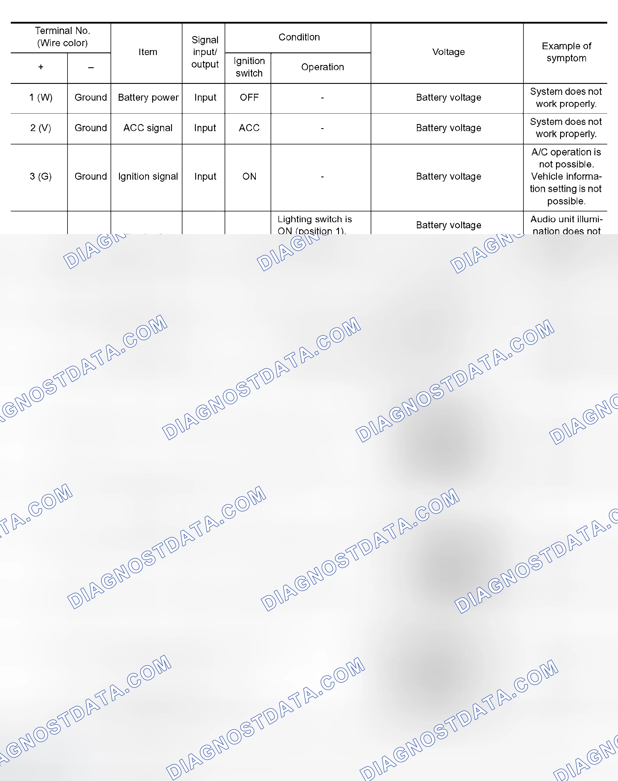 Scheme 194: Terminals and Reference Value for Display Unit