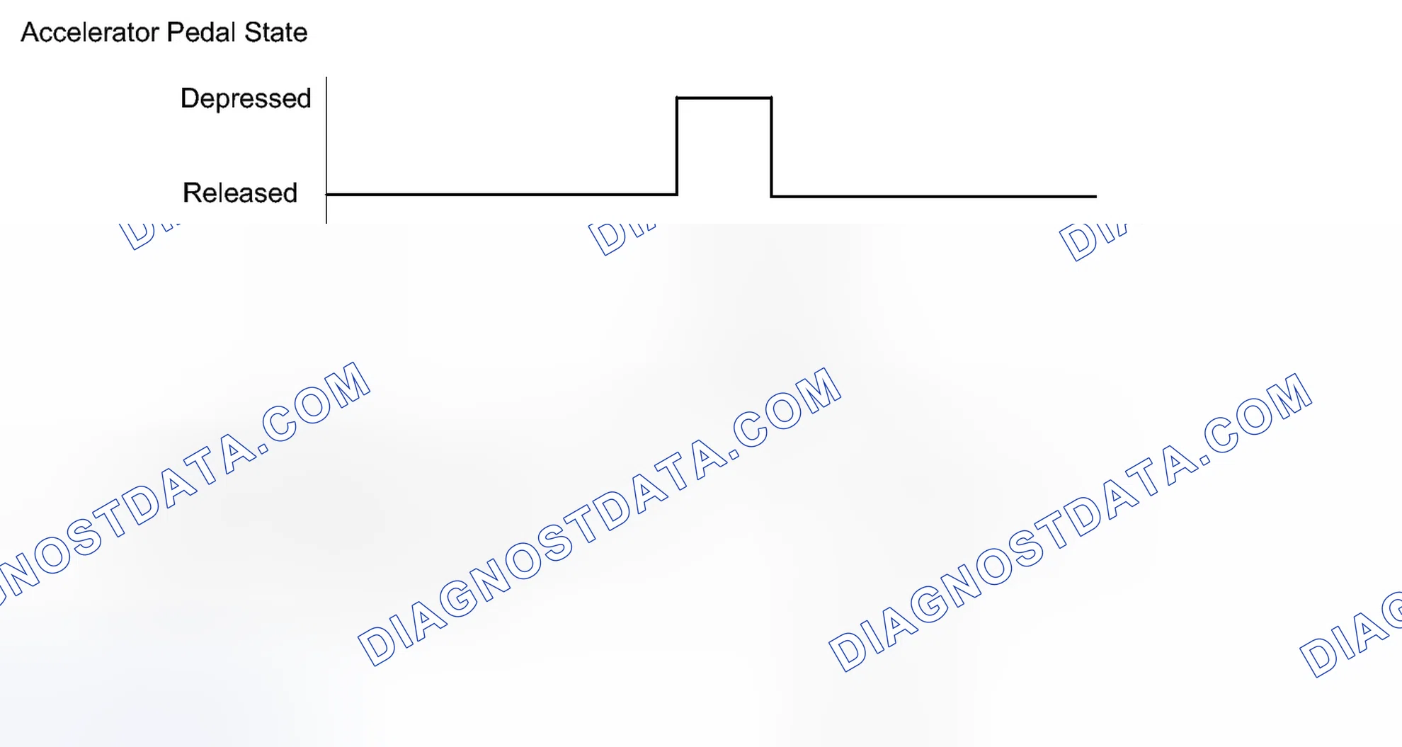 Scheme 426: CONFIRMATION DRIVING PATTERN