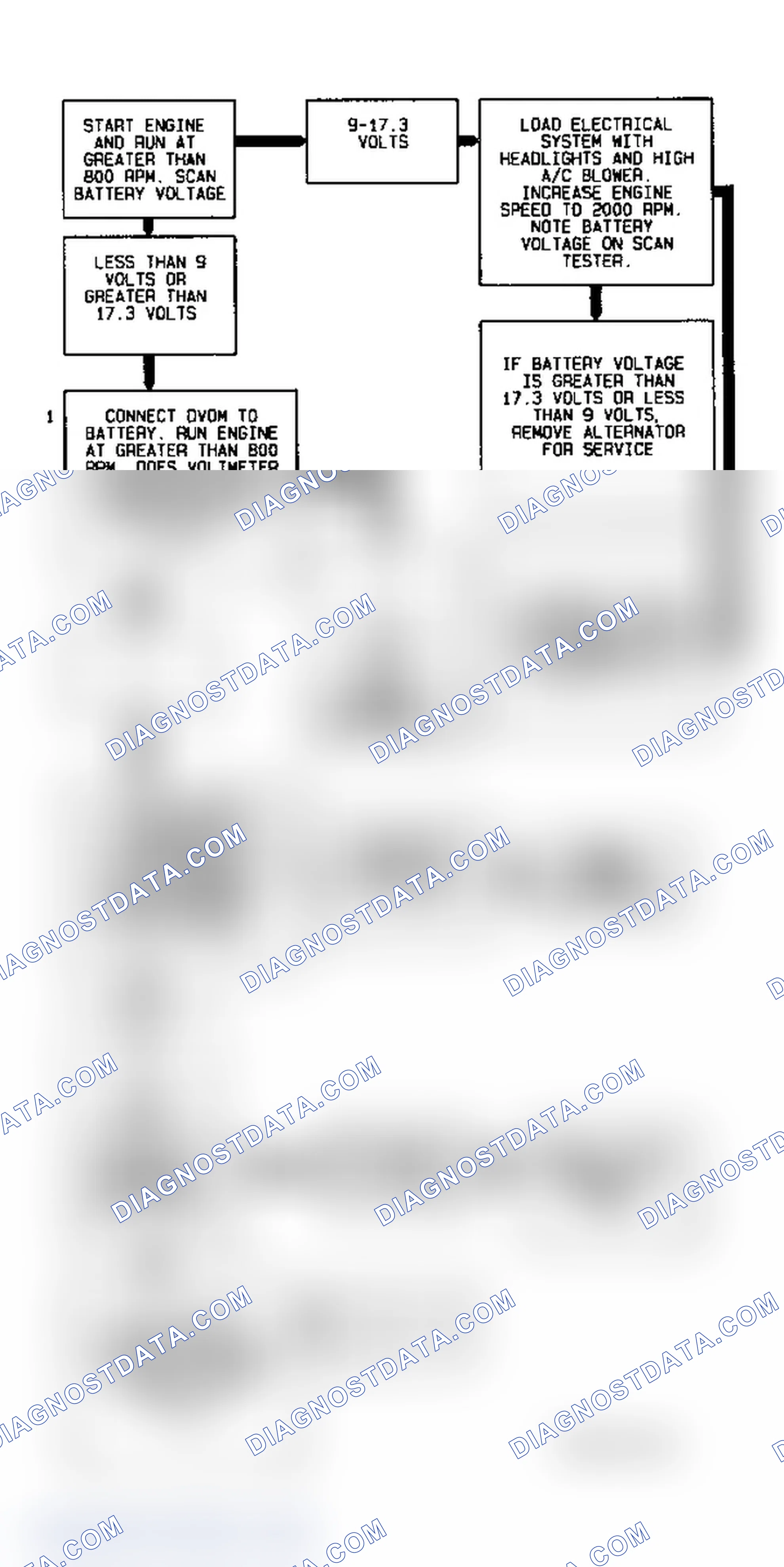 Scheme 73: Code P1630 Diagnostic Flow Chart (3.8L) System Voltage High/Low