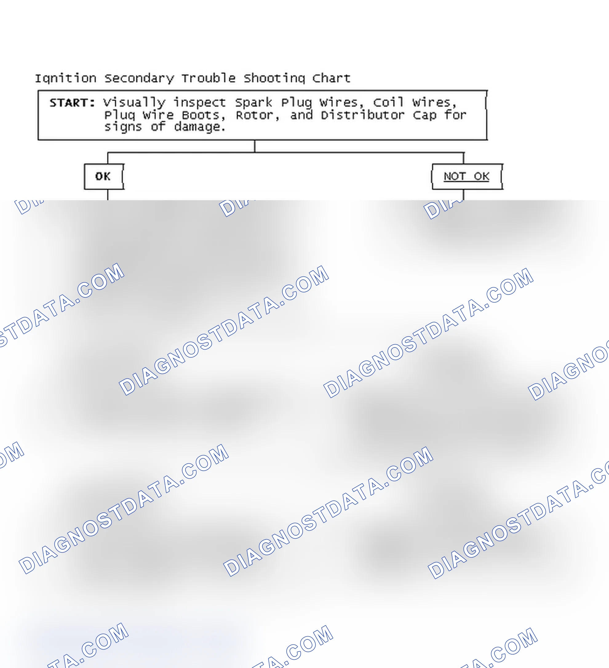 Scheme 3: Ignition Secondary Trouble Shooting Chart