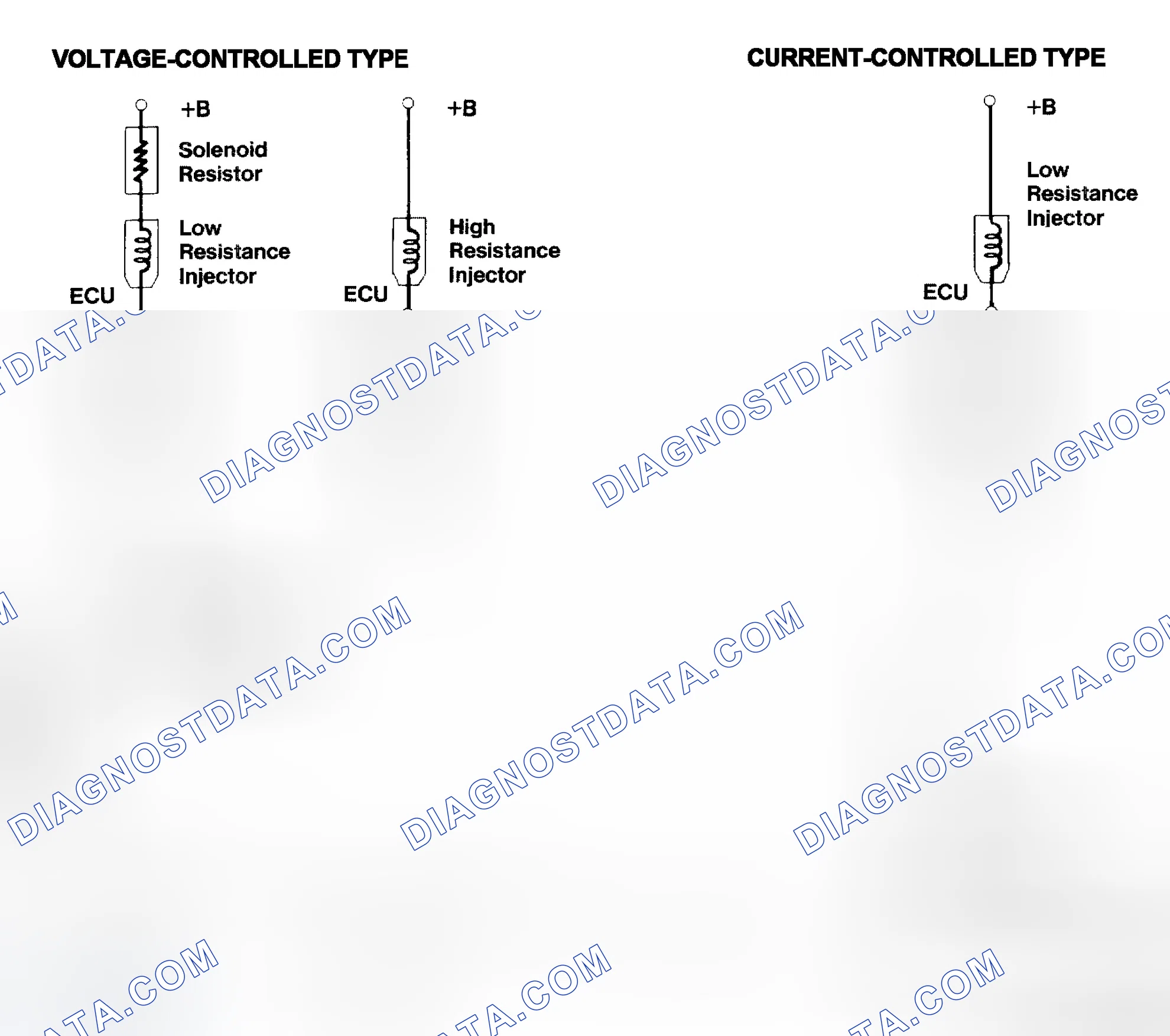 Scheme 4: Injector Driver Types - Current and Voltage