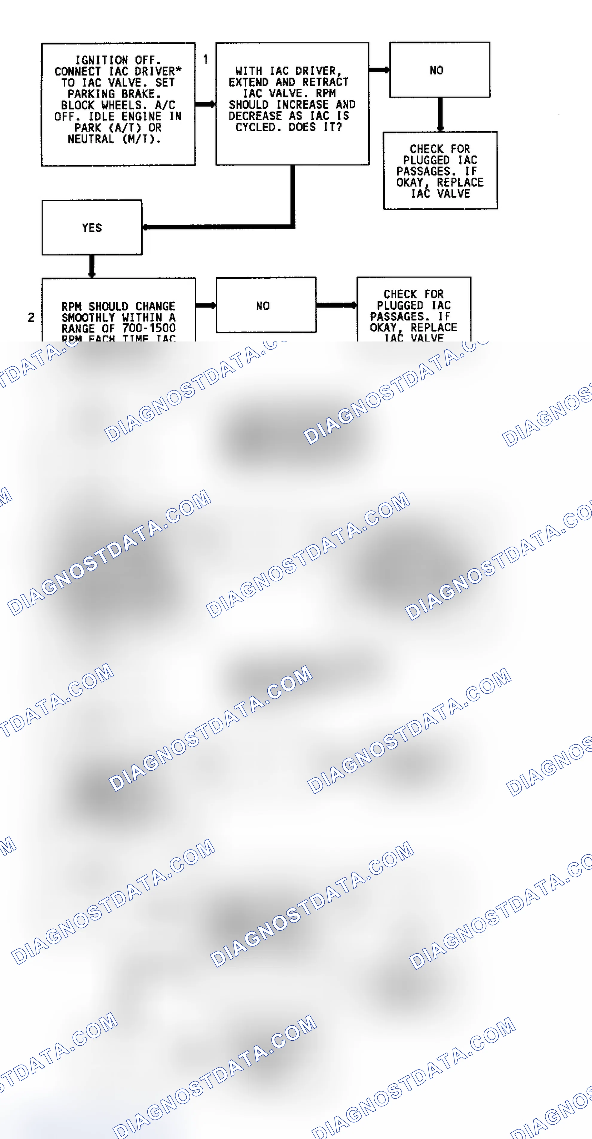 Scheme 314: CODE 35, Flowchart, Idle Speed Error