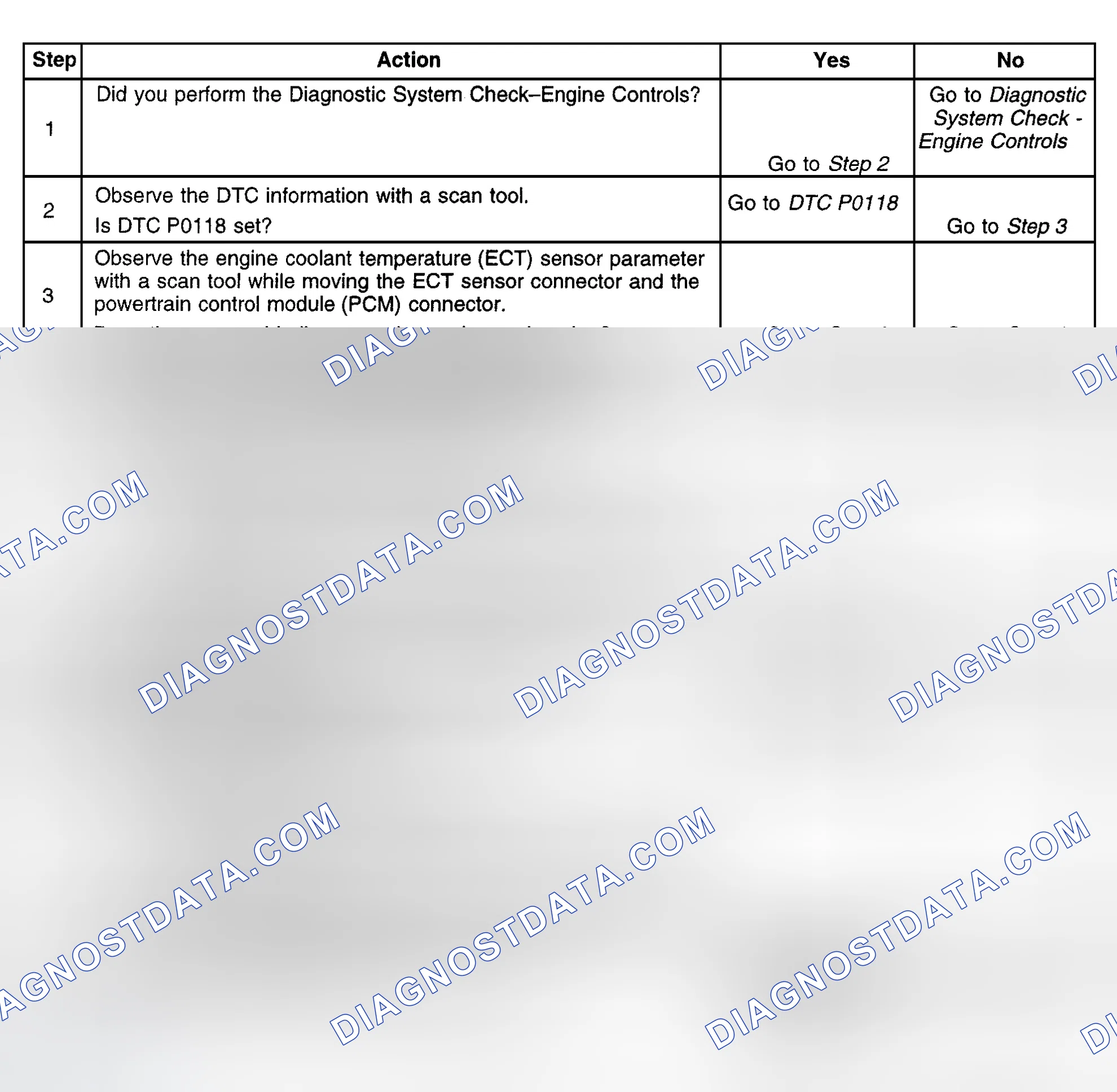 Scheme 495: Diagnostic Procedures