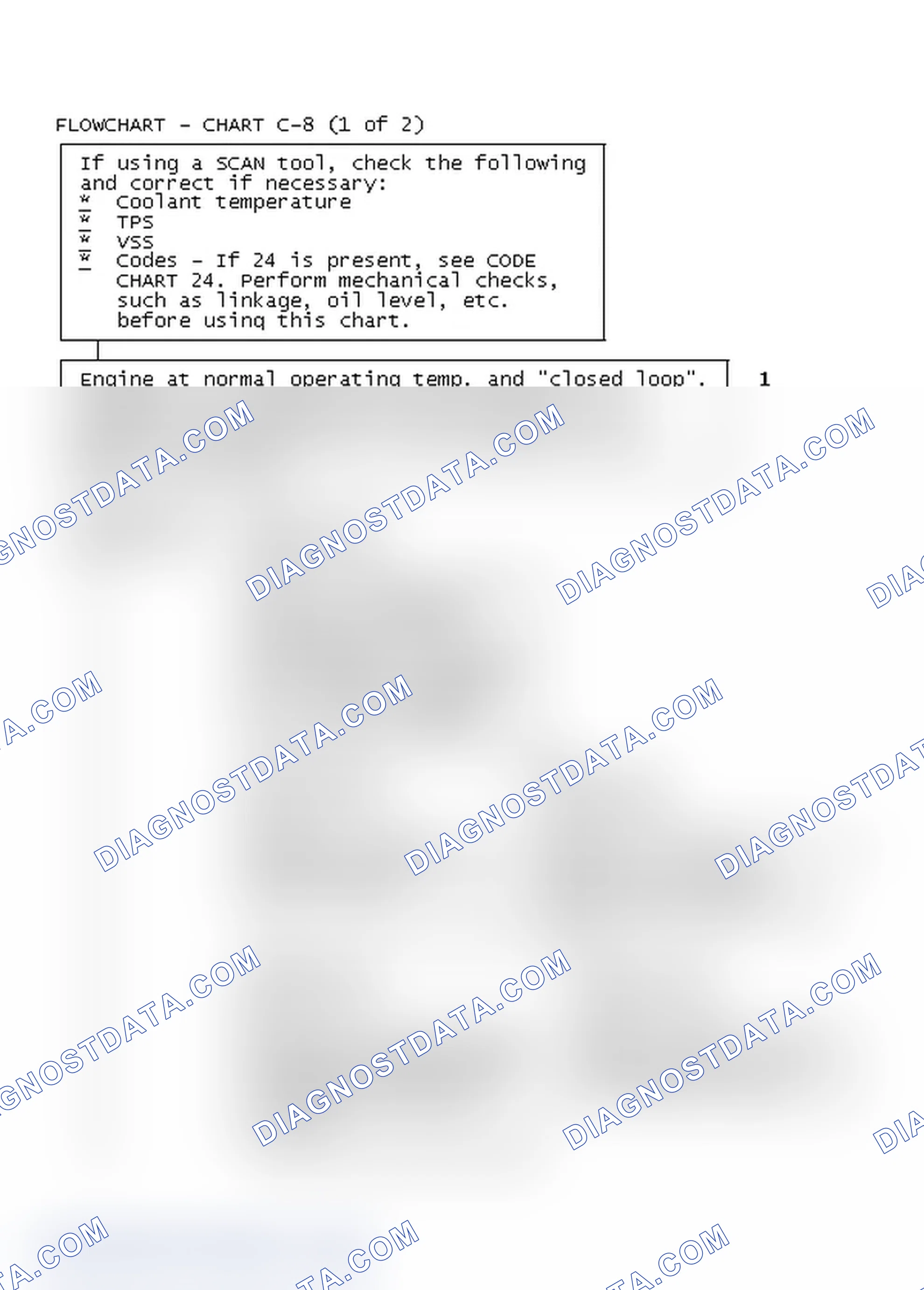 Scheme 121: FLOWCHART - CHART C-8 (1 of 2)