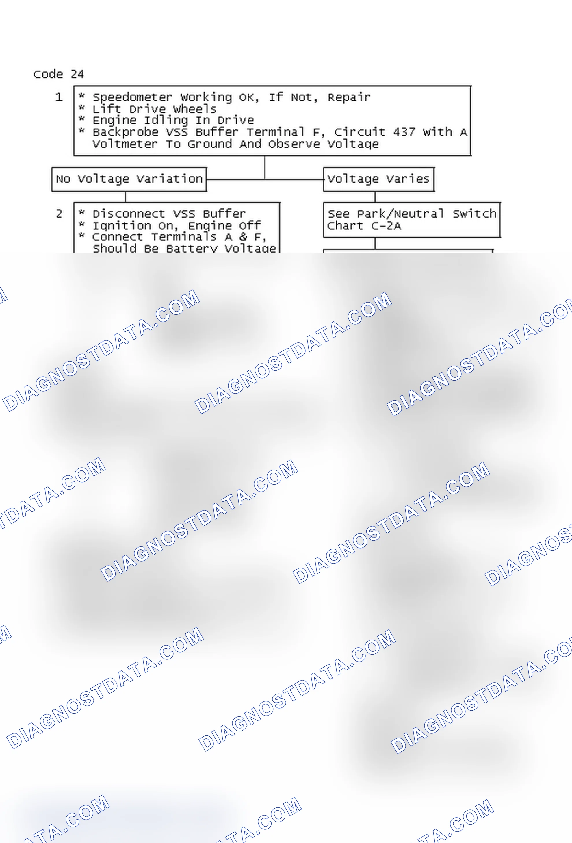 Scheme 309: Code 24 Chart