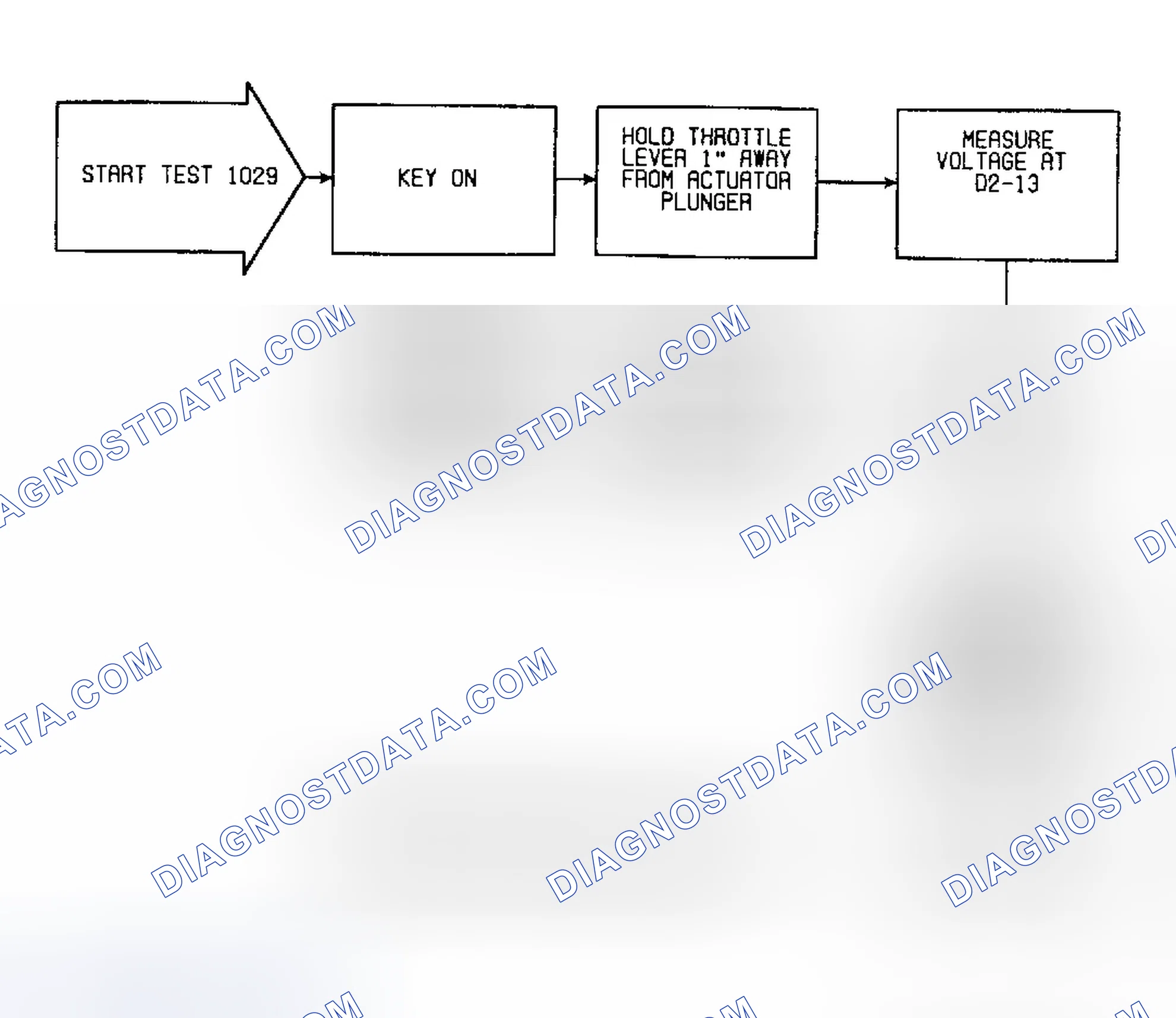 Scheme 43: Fault 1029: Flow Chart ISA Closed Throttle Circuit Low