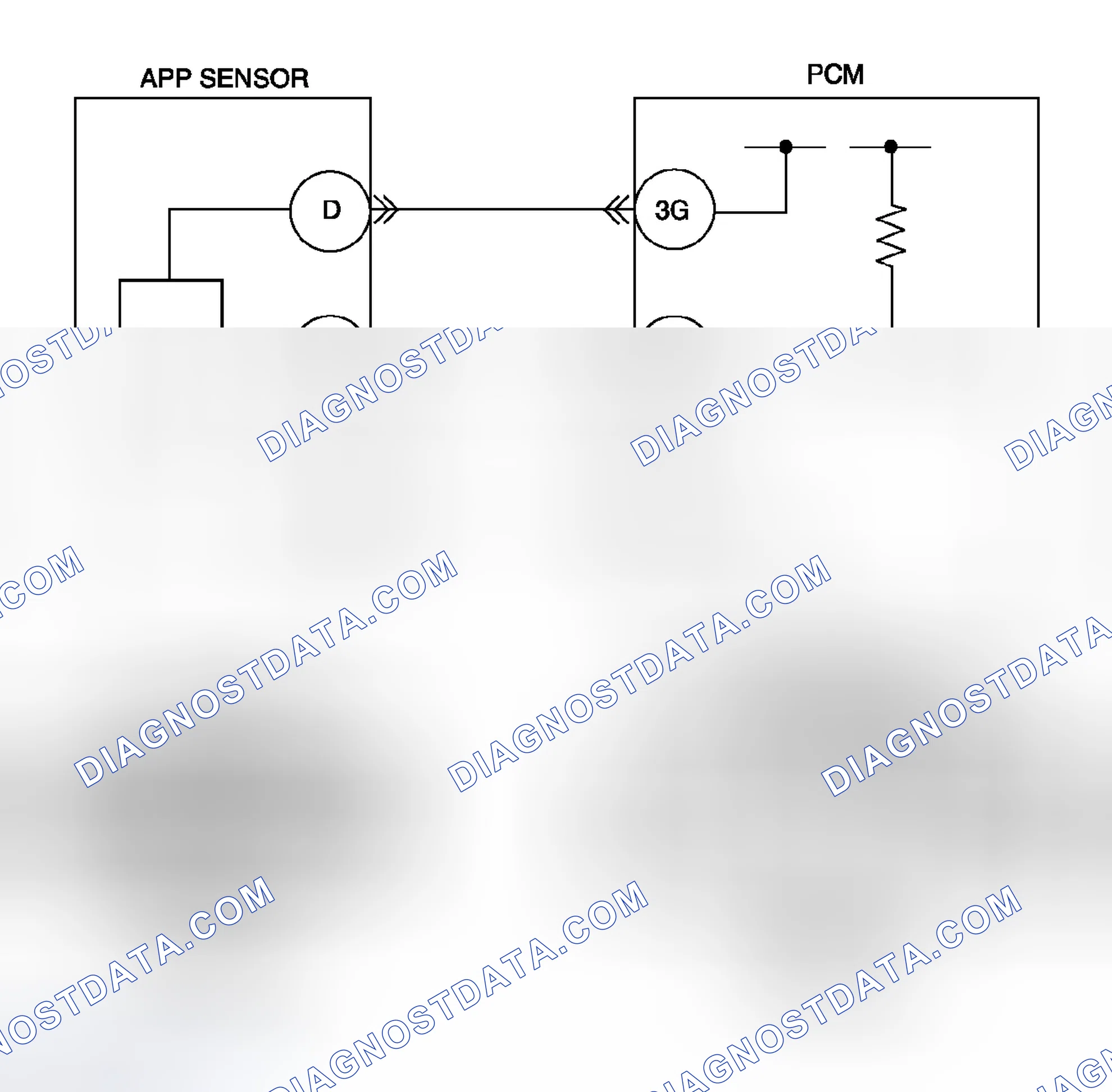 Scheme 44: Diagnostic Procedure