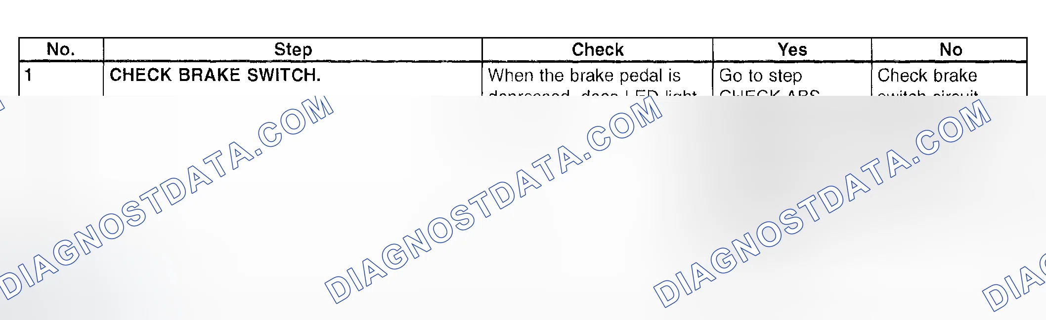 Scheme 761: Brake Switch - Diagnostic Chart