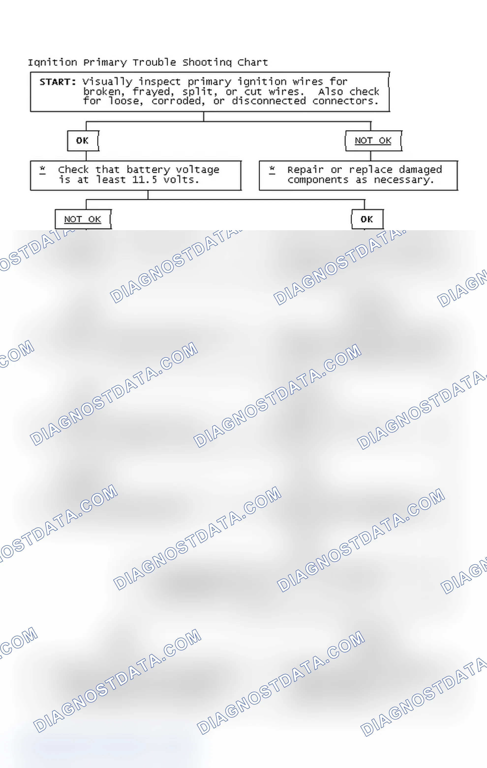 Scheme 4: Ignition Primary Trouble Shooting Chart