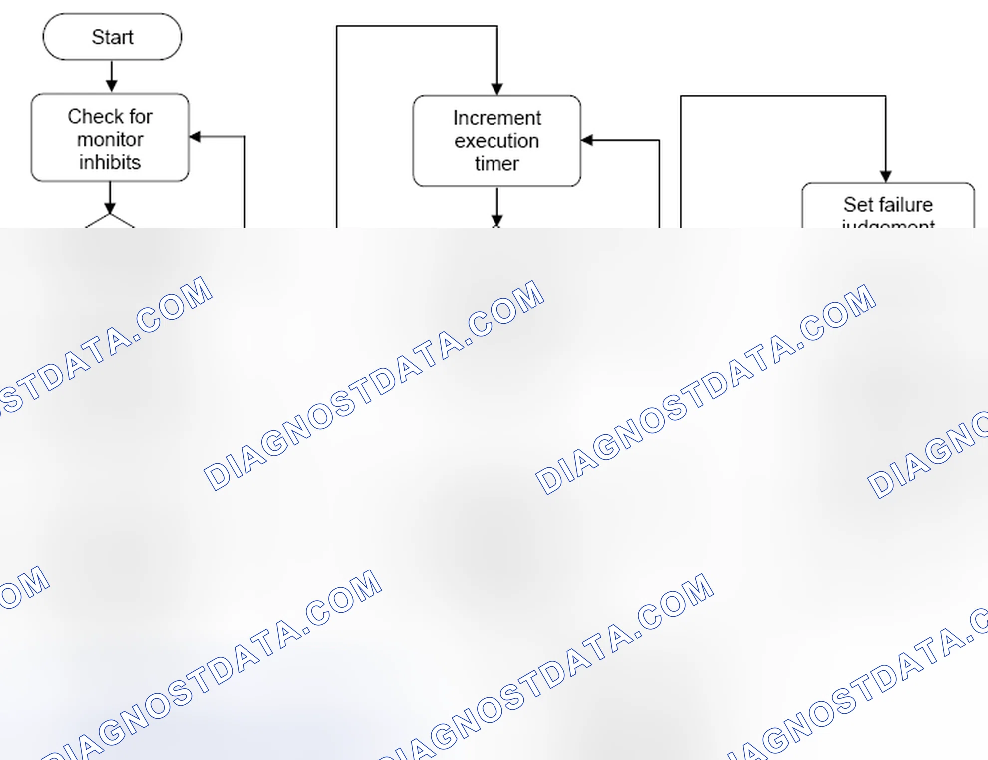 Scheme 56: 4.5.3 Upstream Oxygen Sensor Slow Activation