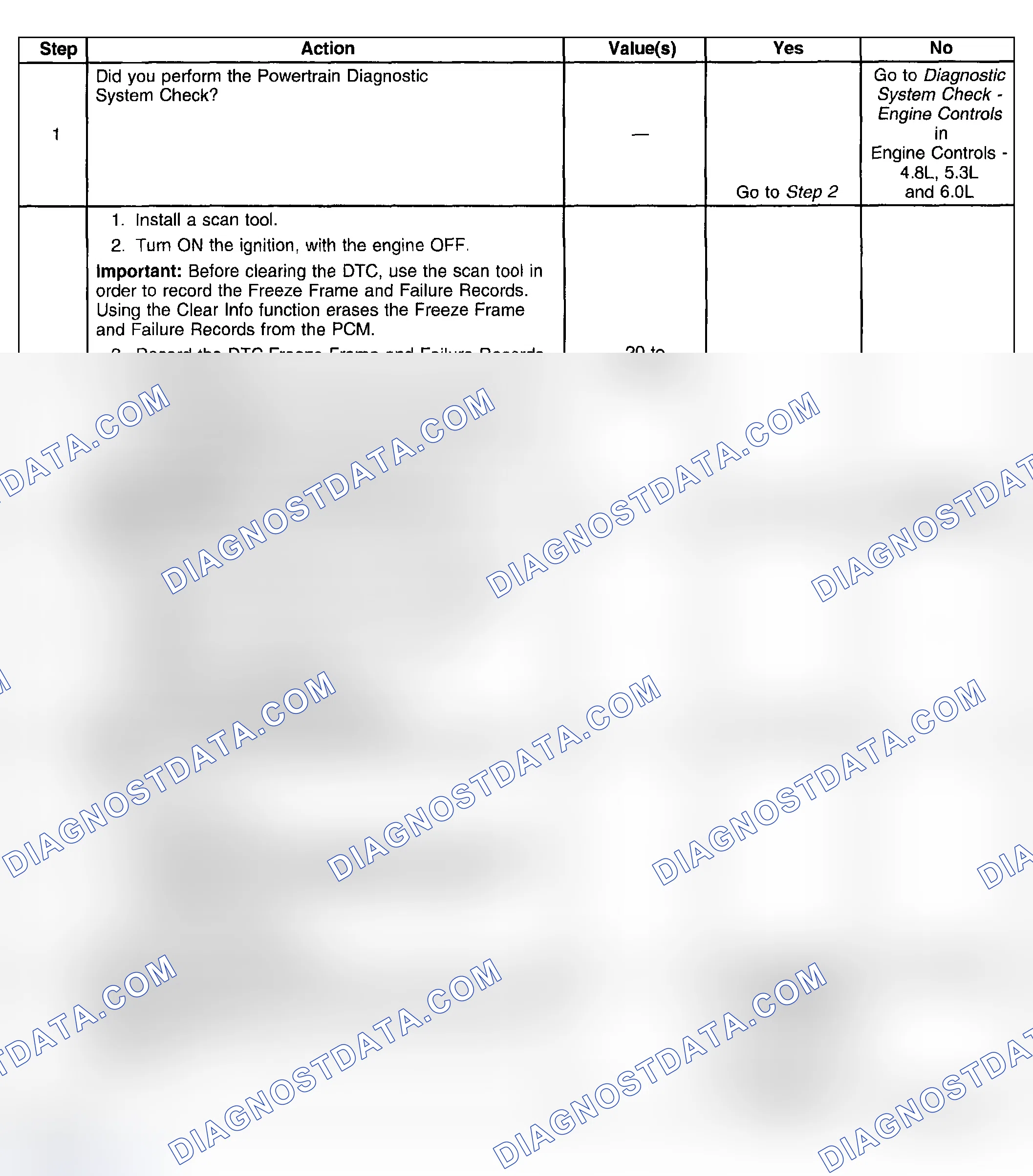 Scheme 394: Test Description