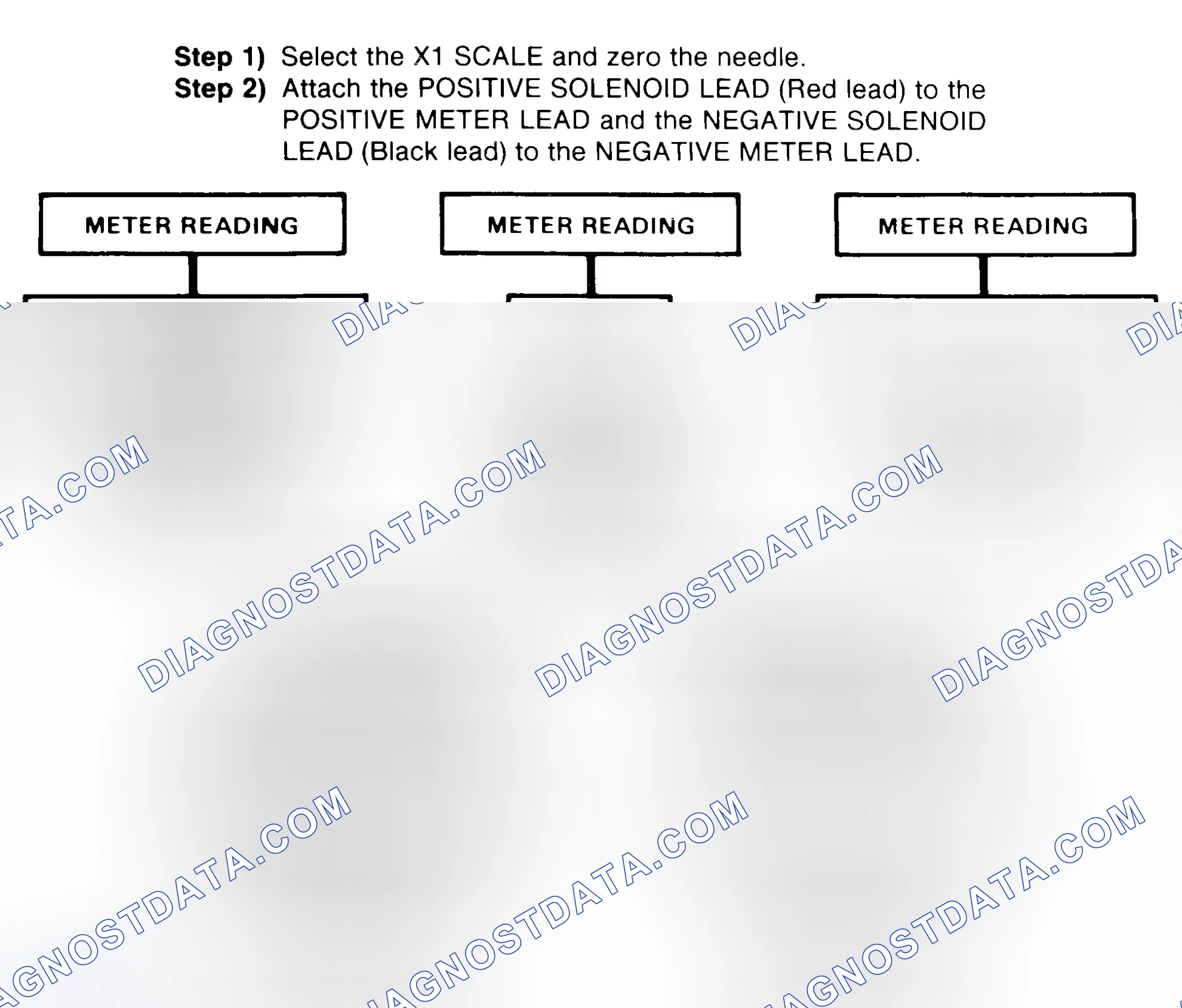 Scheme 2: DIODE CHECK & SOLENOID TEST