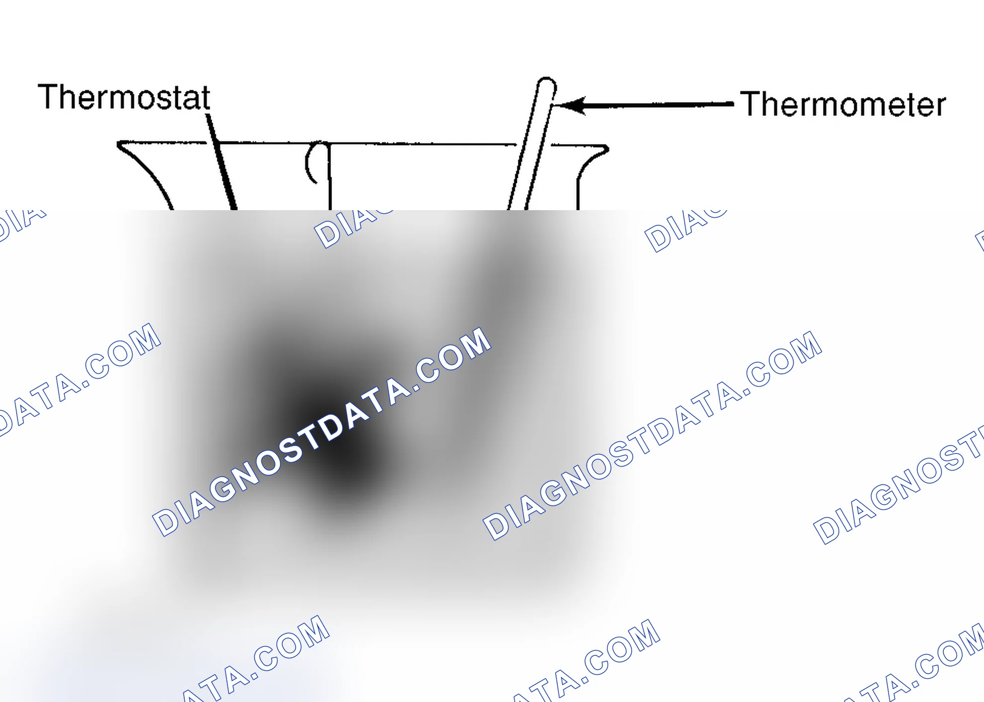 Scheme 1: Testing Thermostat in Coolant/Water Solution