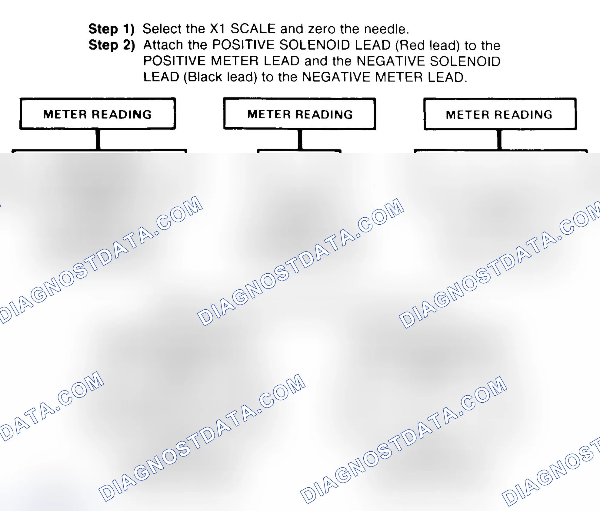 Scheme 2: DIODE CHECK & SOLENOID TEST