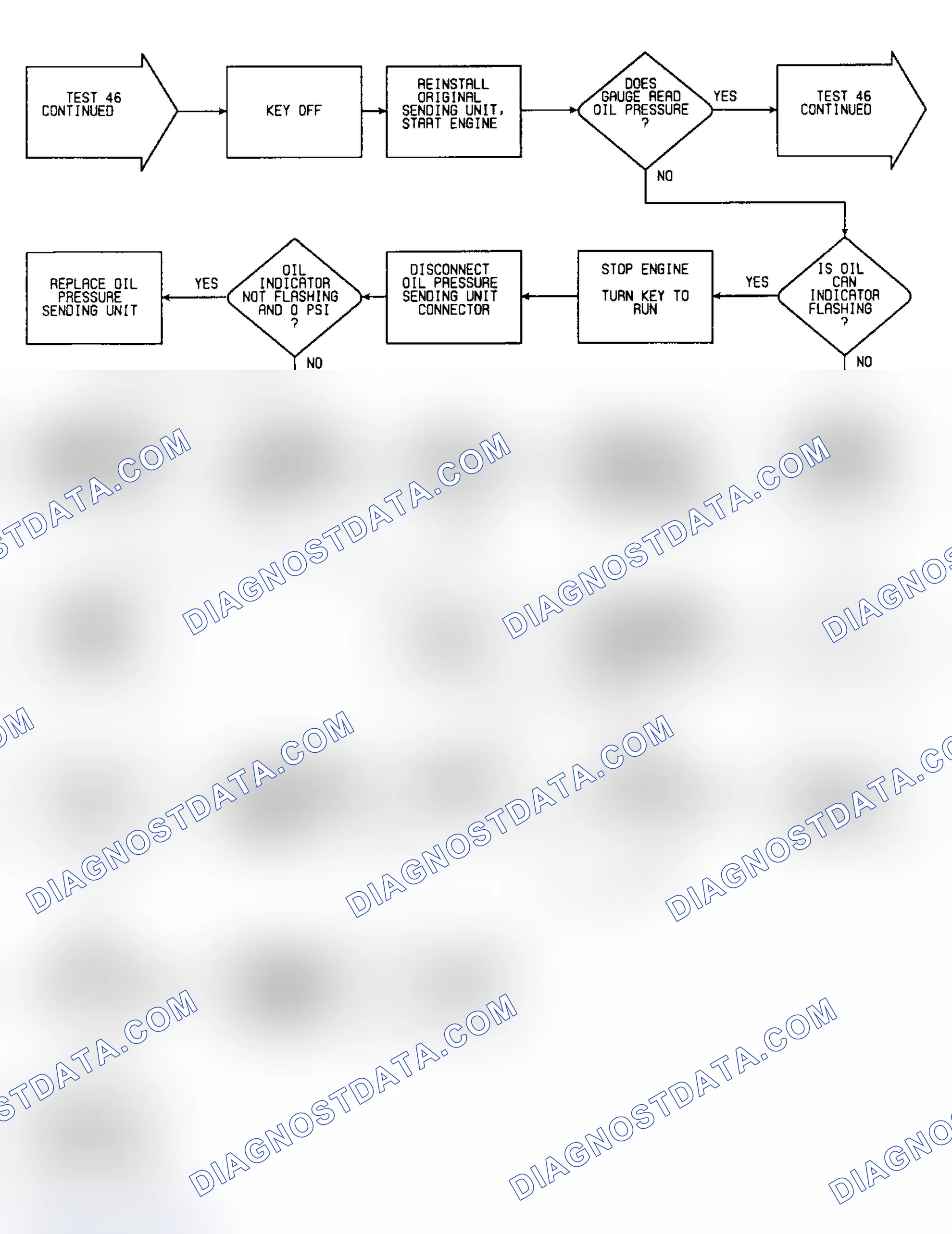 Scheme 227: Test 46: Flow Chart (2 of 3)