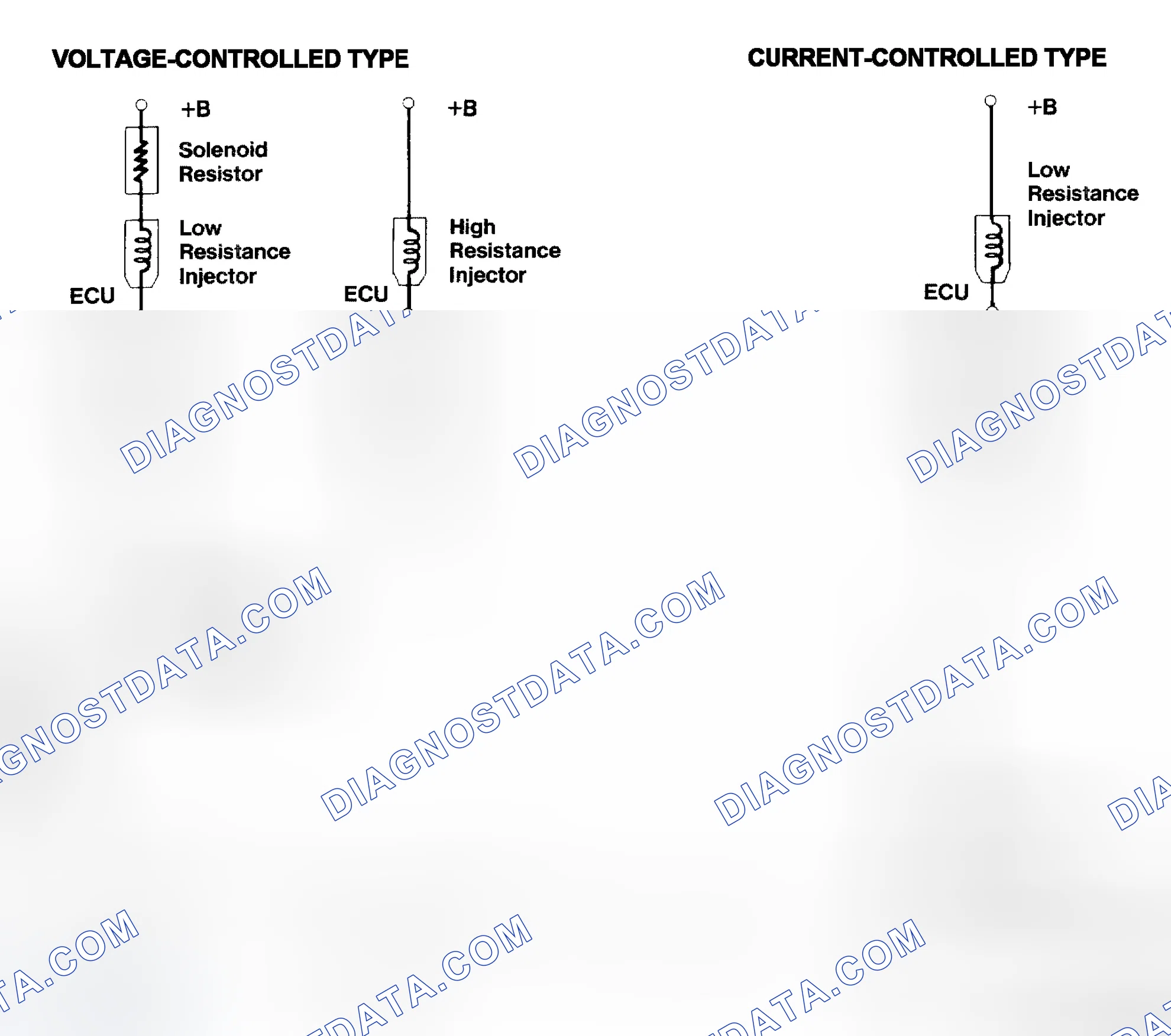 Scheme 4: Injector Driver Types - Current and Voltage