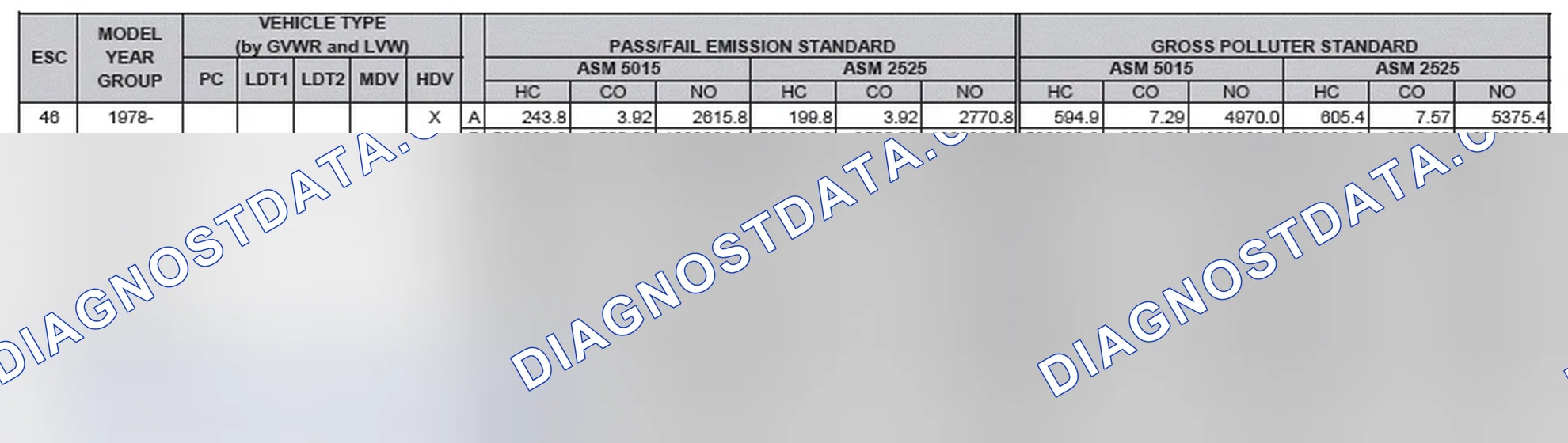 Scheme 2: California Emission Standards - Enhanced & Partially Enhanced Program Areas - Heavy Duty Vehicles (ASM Test)