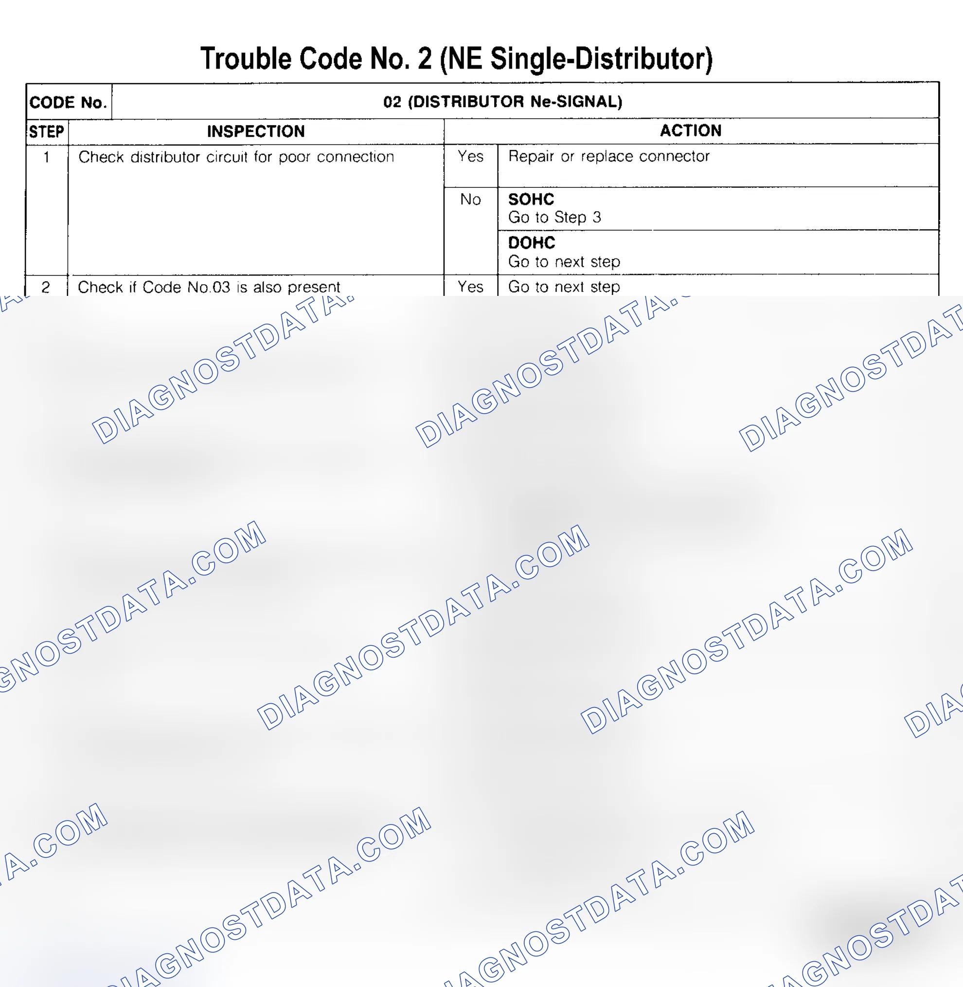 Scheme 3: CODE 2: NE SIGNAL-DISTRIBUTOR