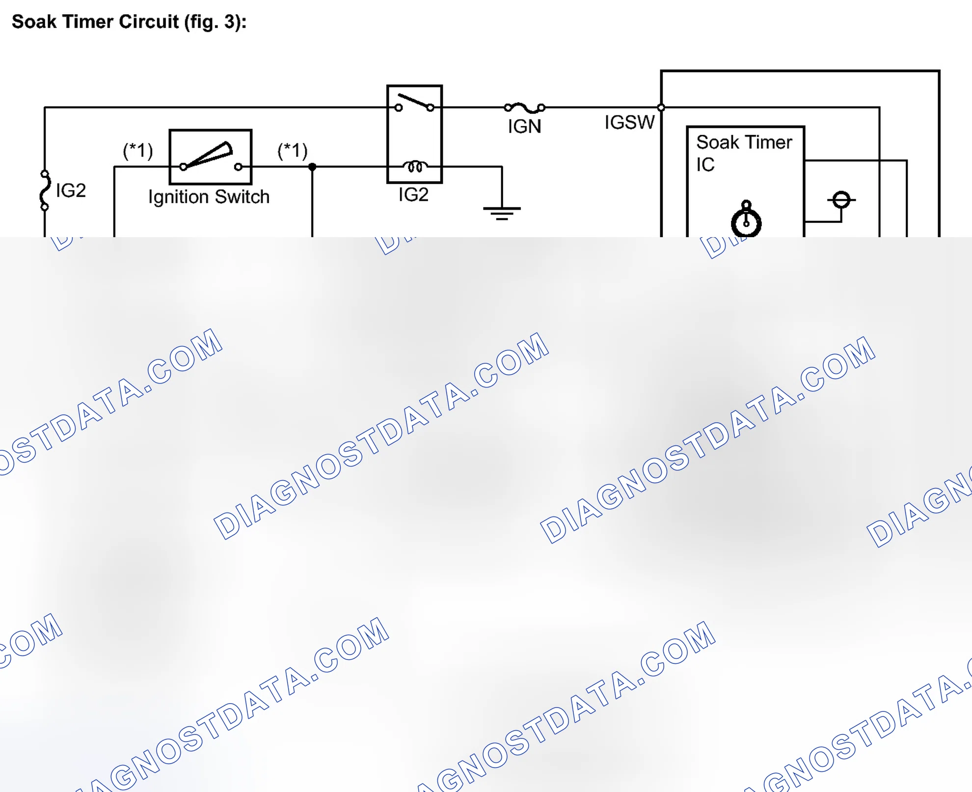 Scheme 122