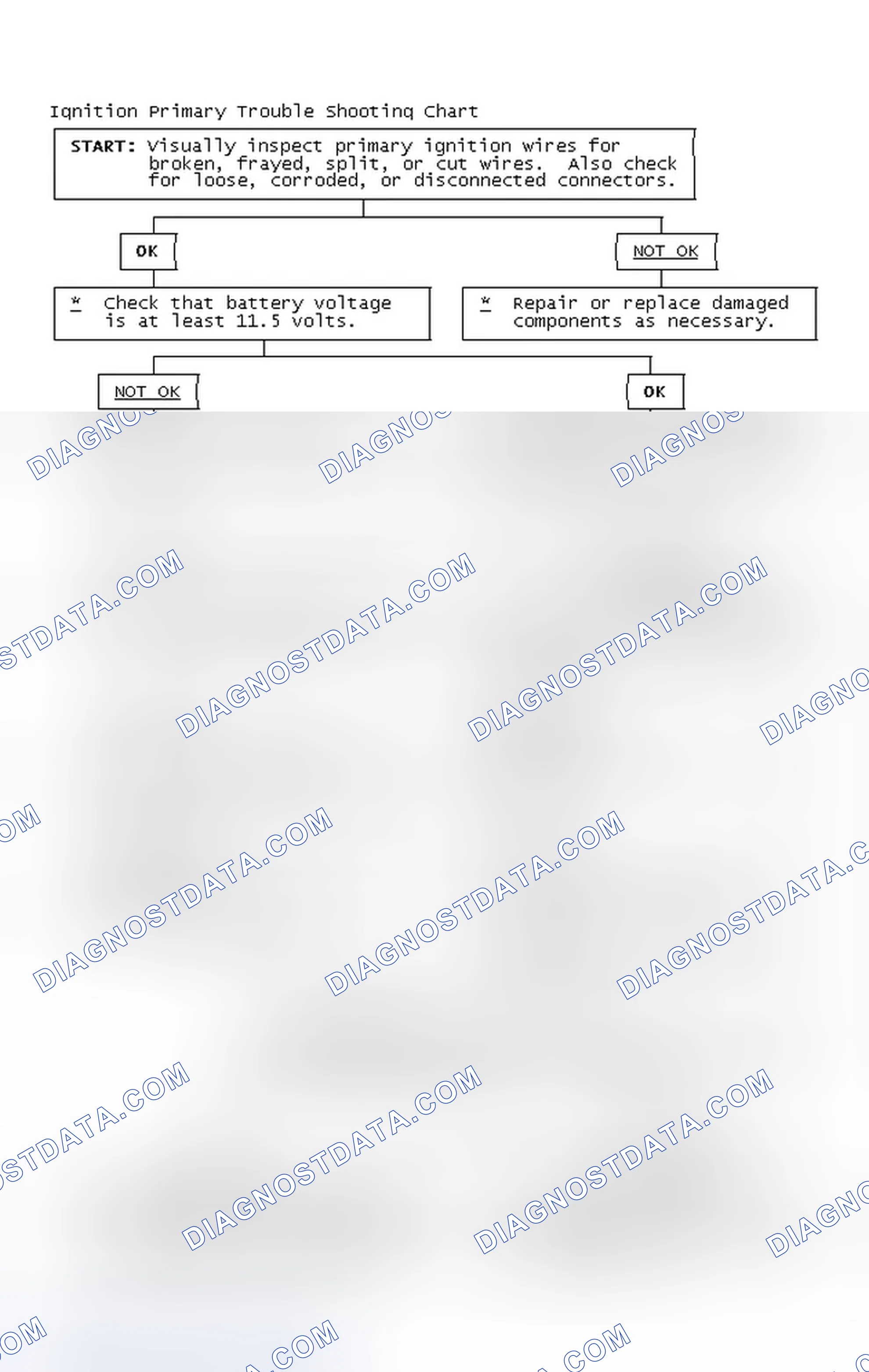 Scheme 4: Ignition Primary Trouble Shooting Chart