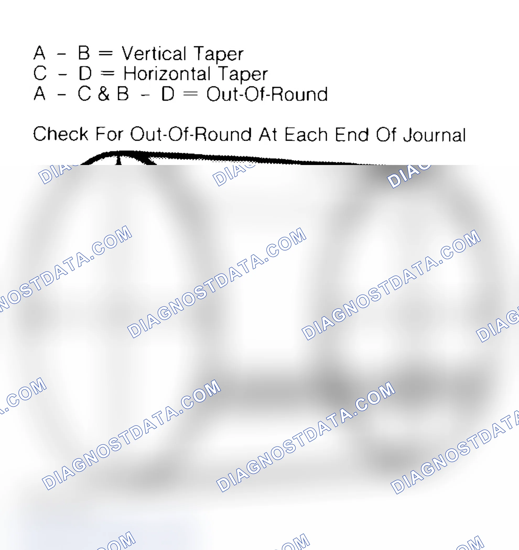 Scheme 22: Measuring Crankshaft Journals