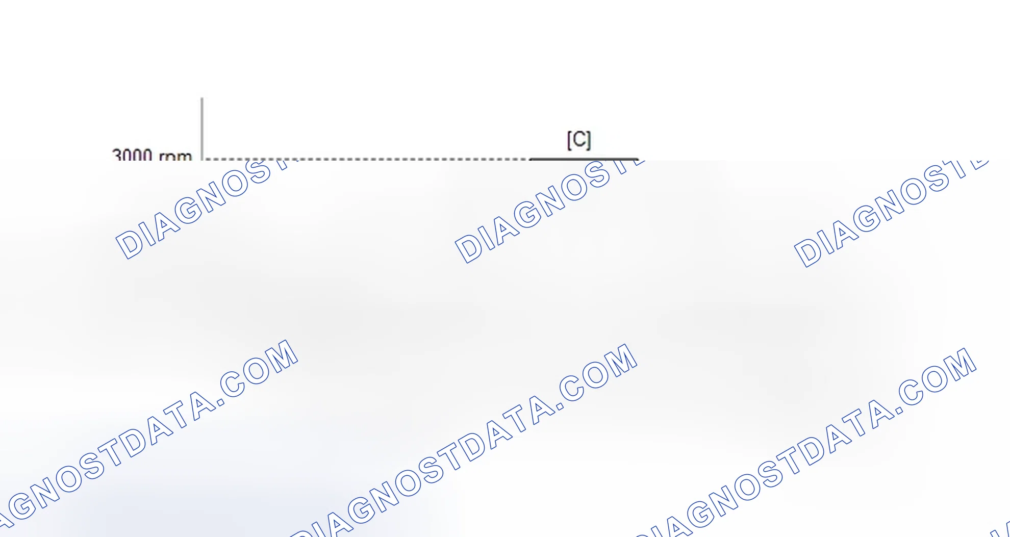 Scheme 344: CONFIRMATION DRIVING PATTERN