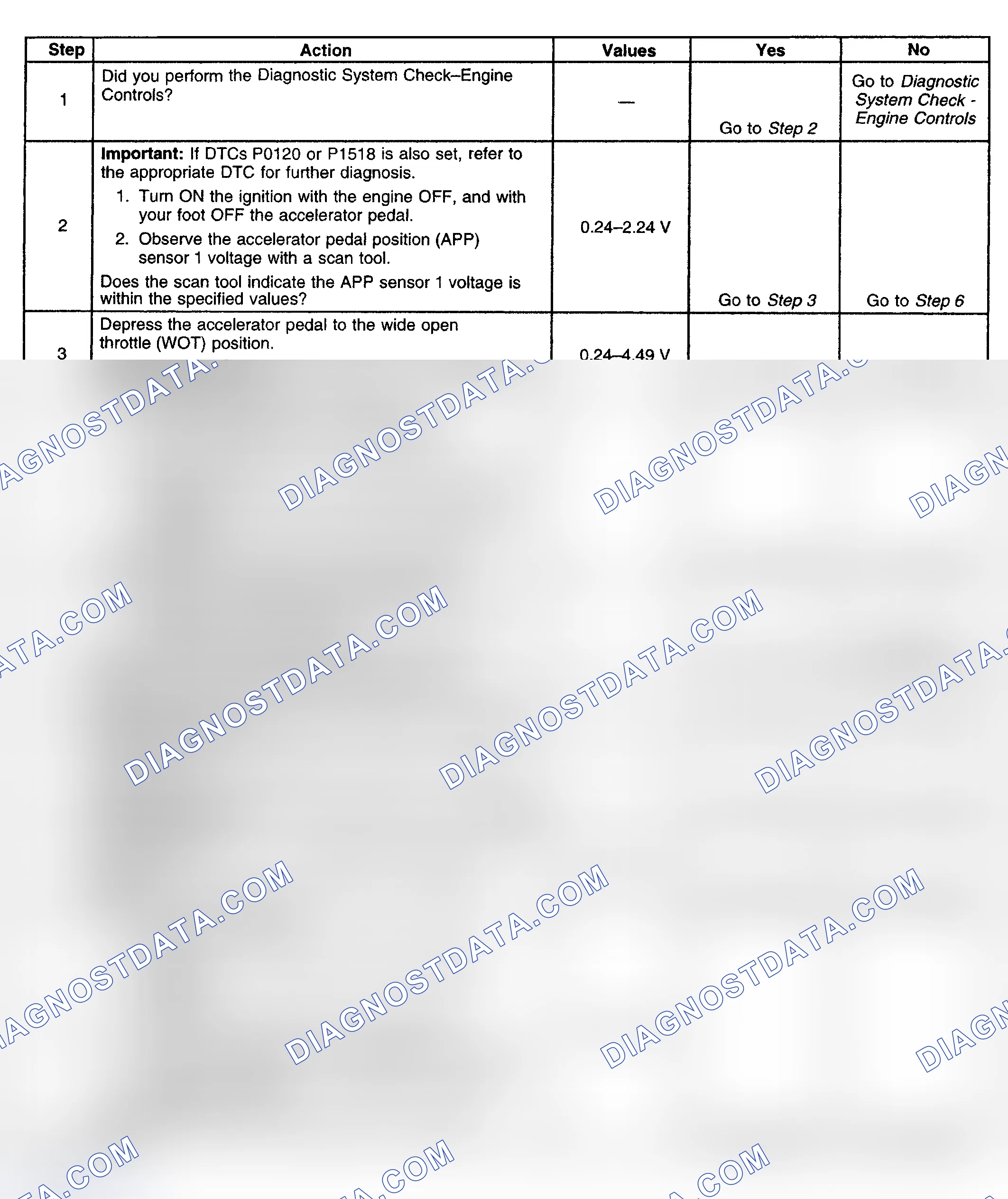 Scheme 251: Diagnostic Procedure