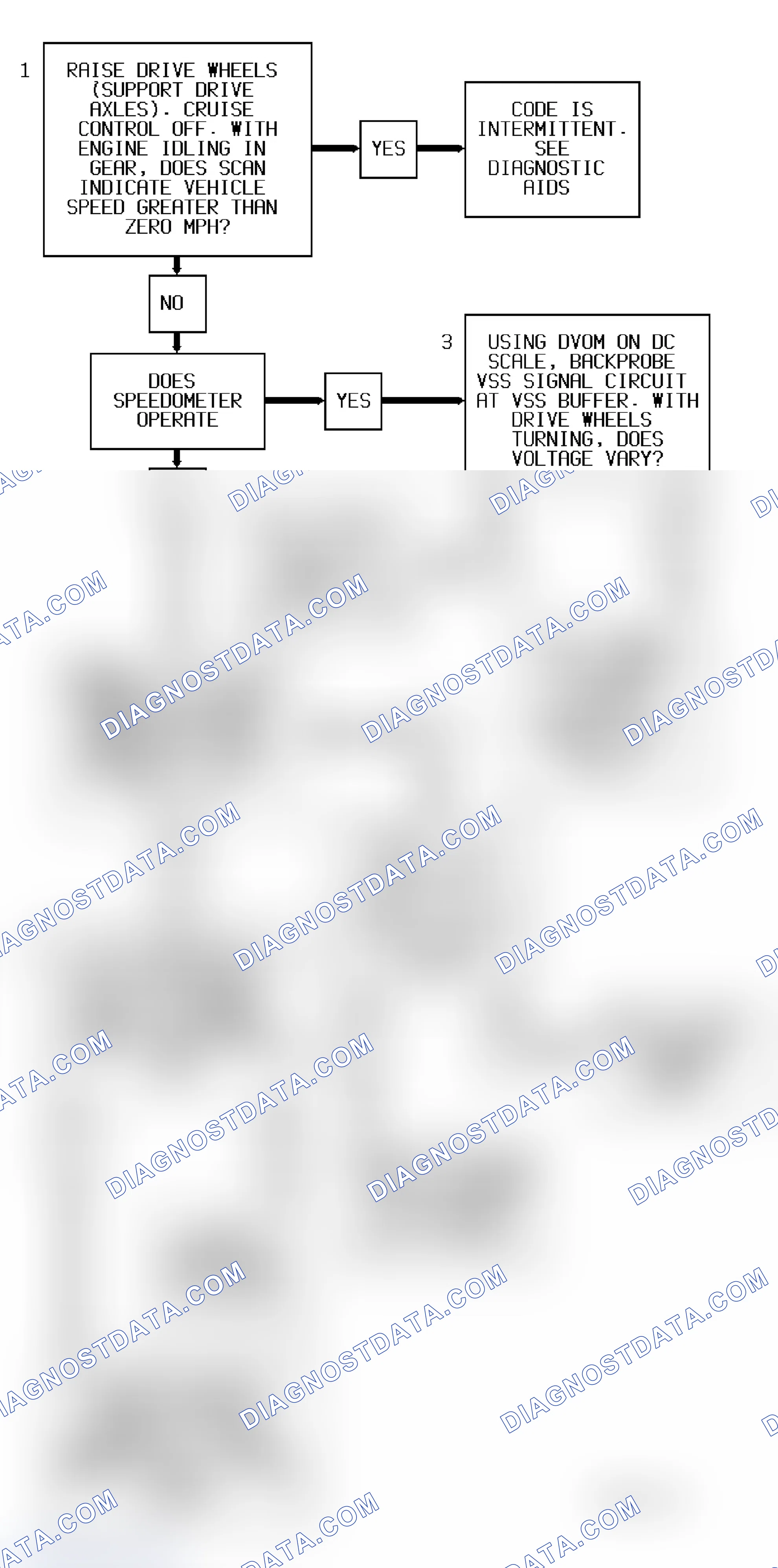 Scheme 16: Code 24 Flow Chart (All Models) Vehicle Speed Sensor