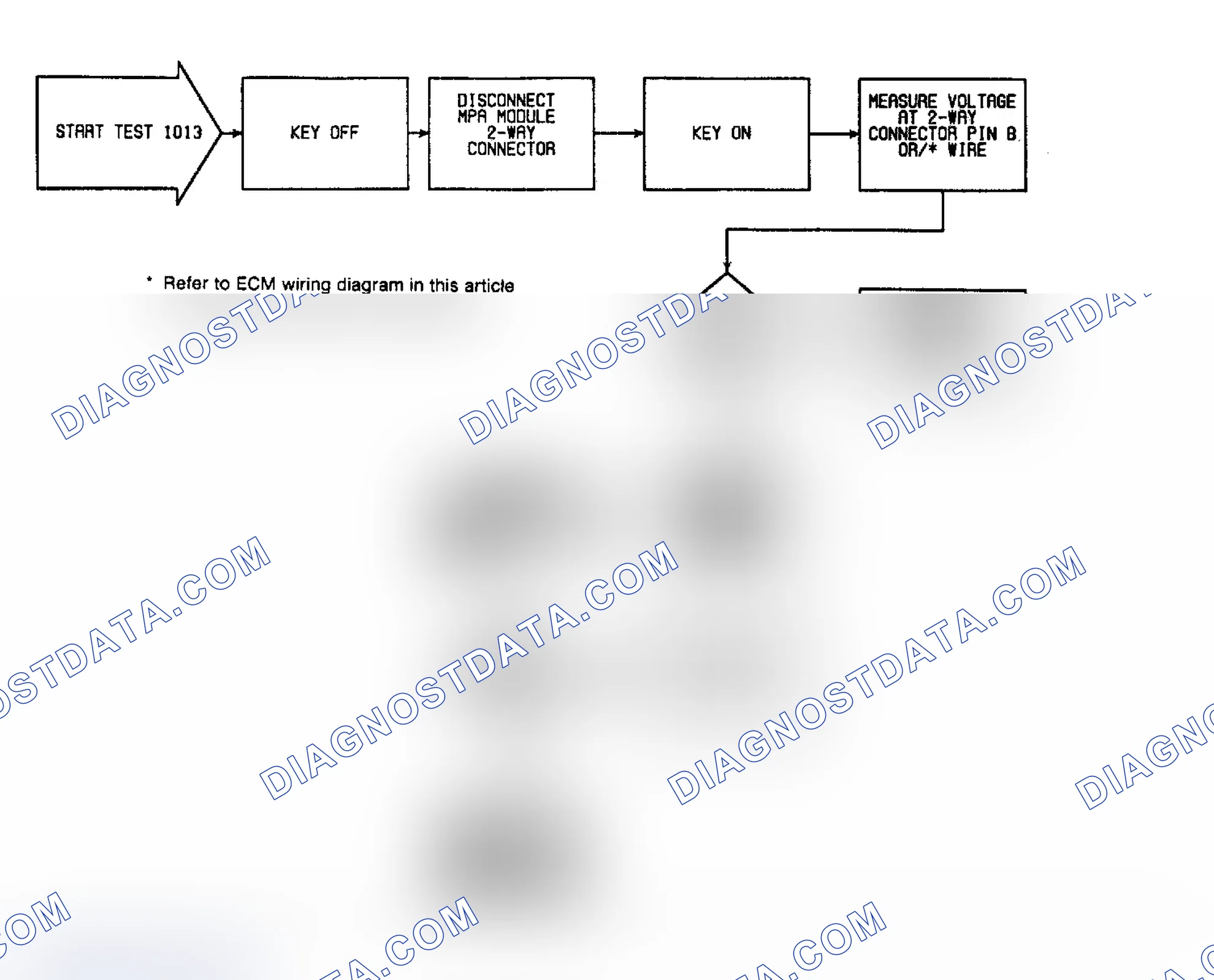 Scheme 23: Fault 1013: Flow Chart Ignition Module (MPA) Circuit High