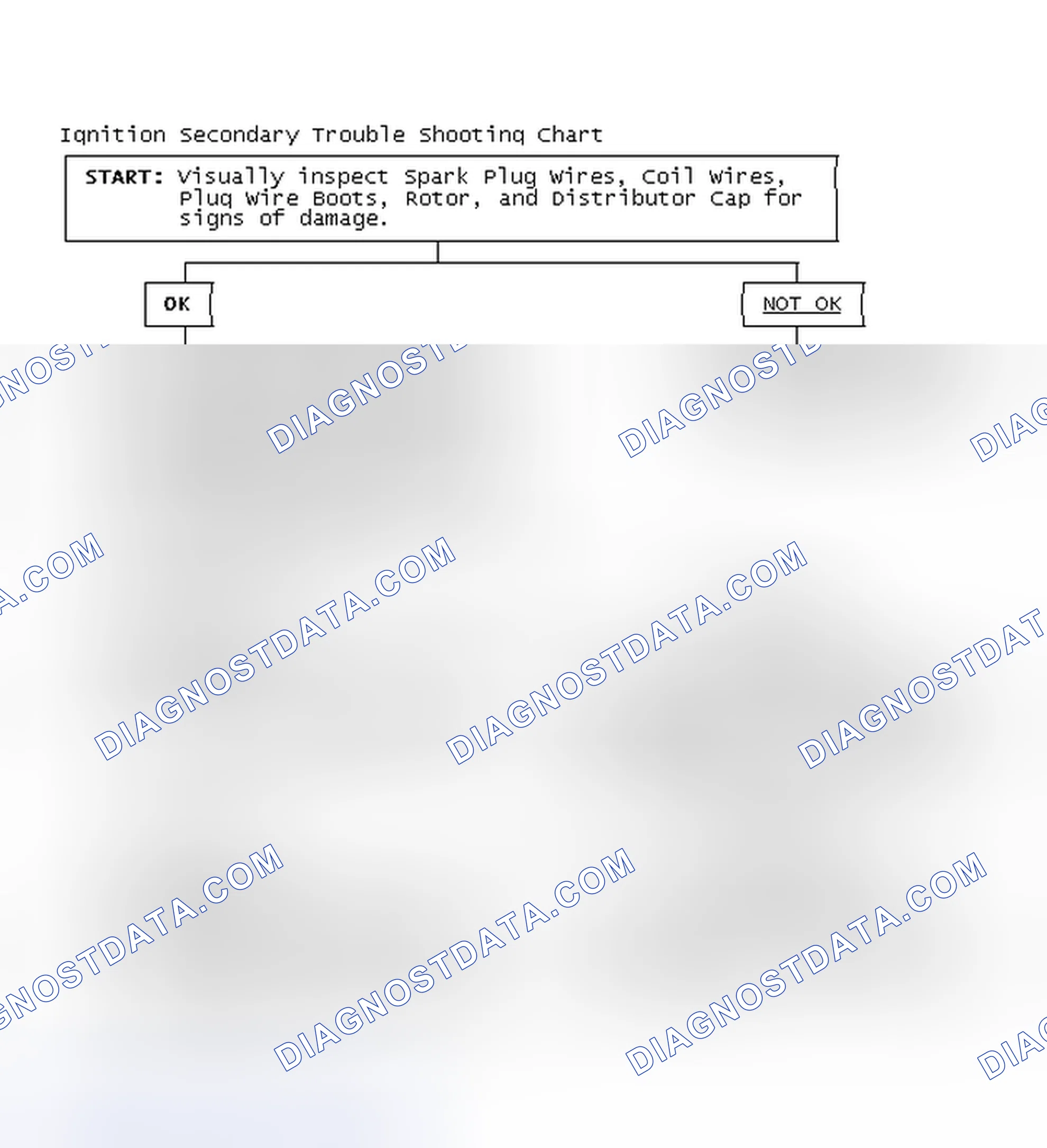 Scheme 1: Ignition Secondary Trouble Shooting Chart