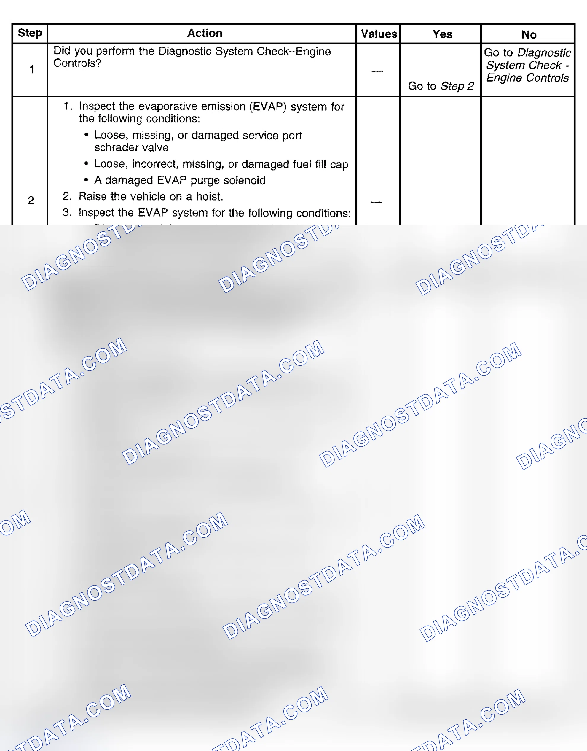 Scheme 450: Diagnostic Procedure
