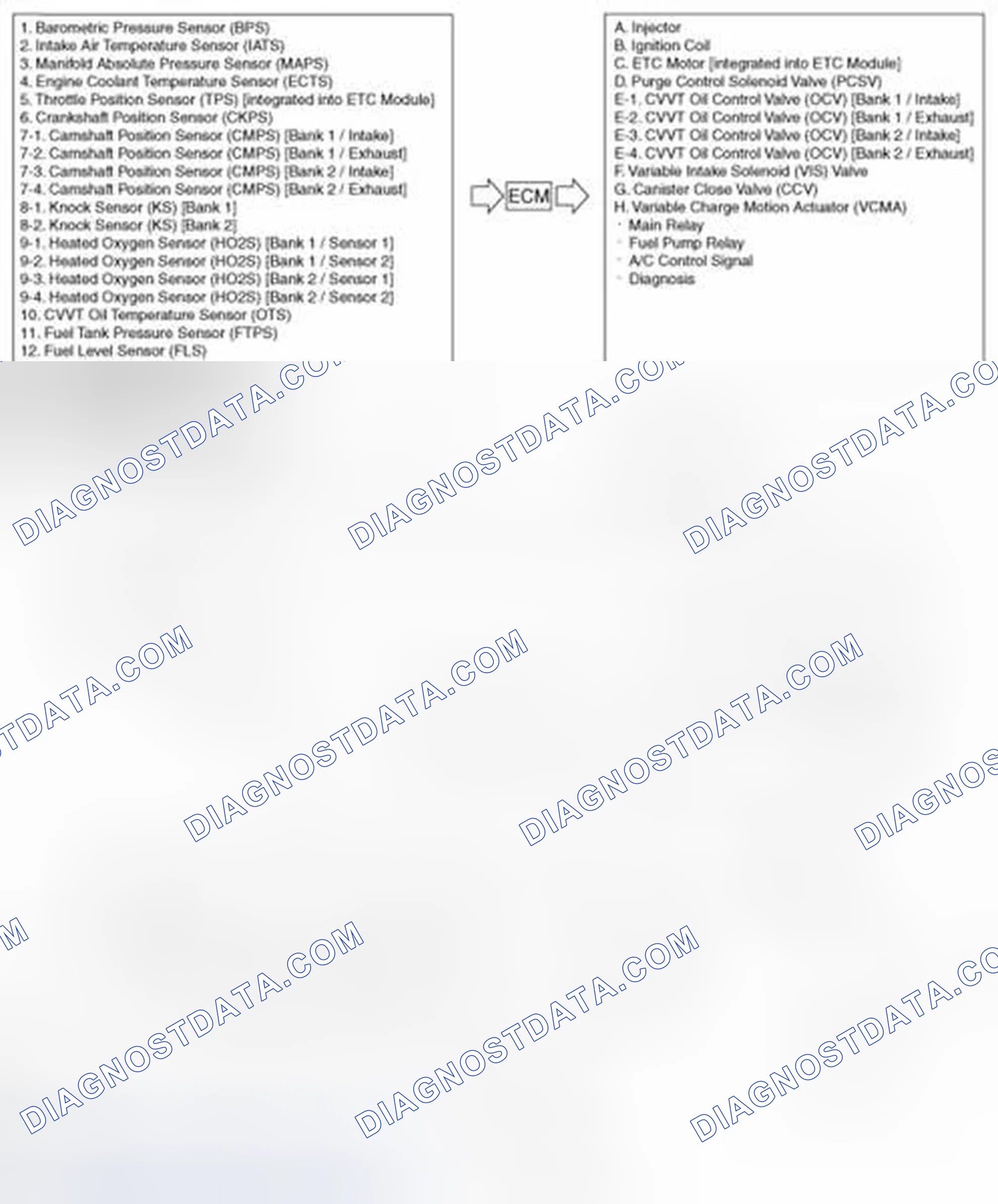 Scheme 1: Schematic Diagram