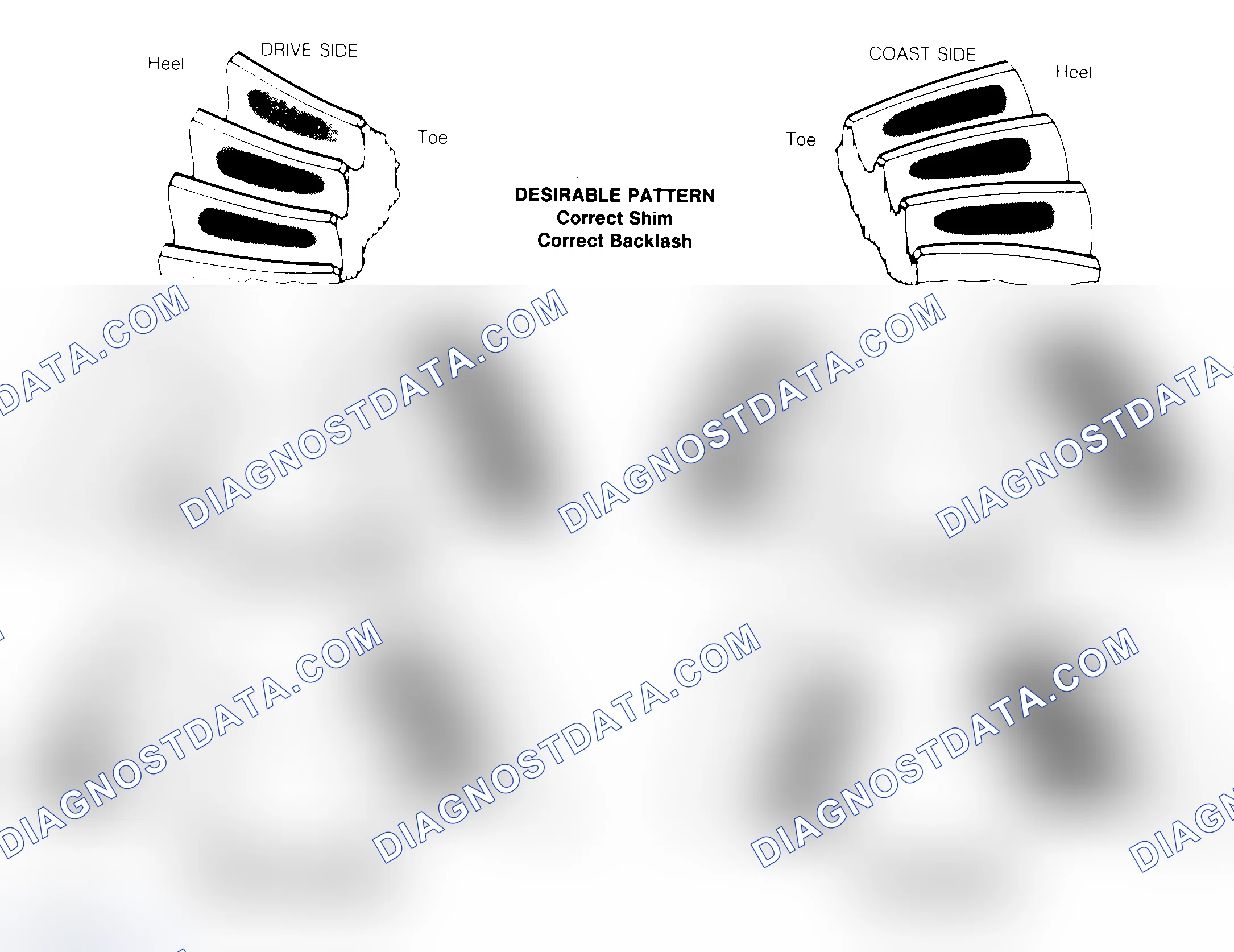 Scheme 1: Drive Axle Gear Tooth Patterns
