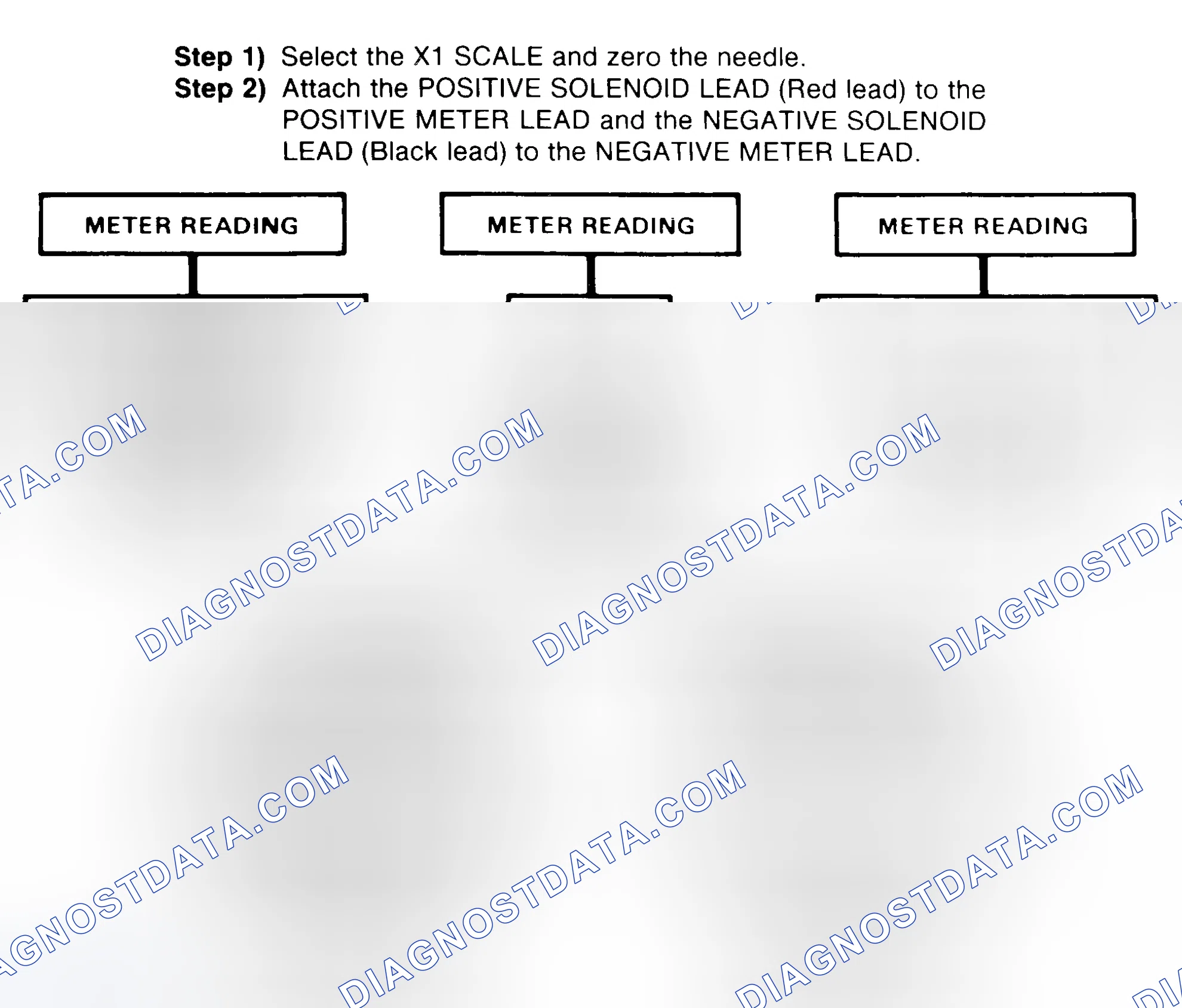 Scheme 2: DIODE CHECK & SOLENOID TEST