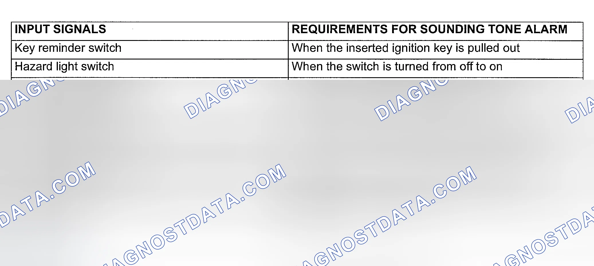 Scheme 255