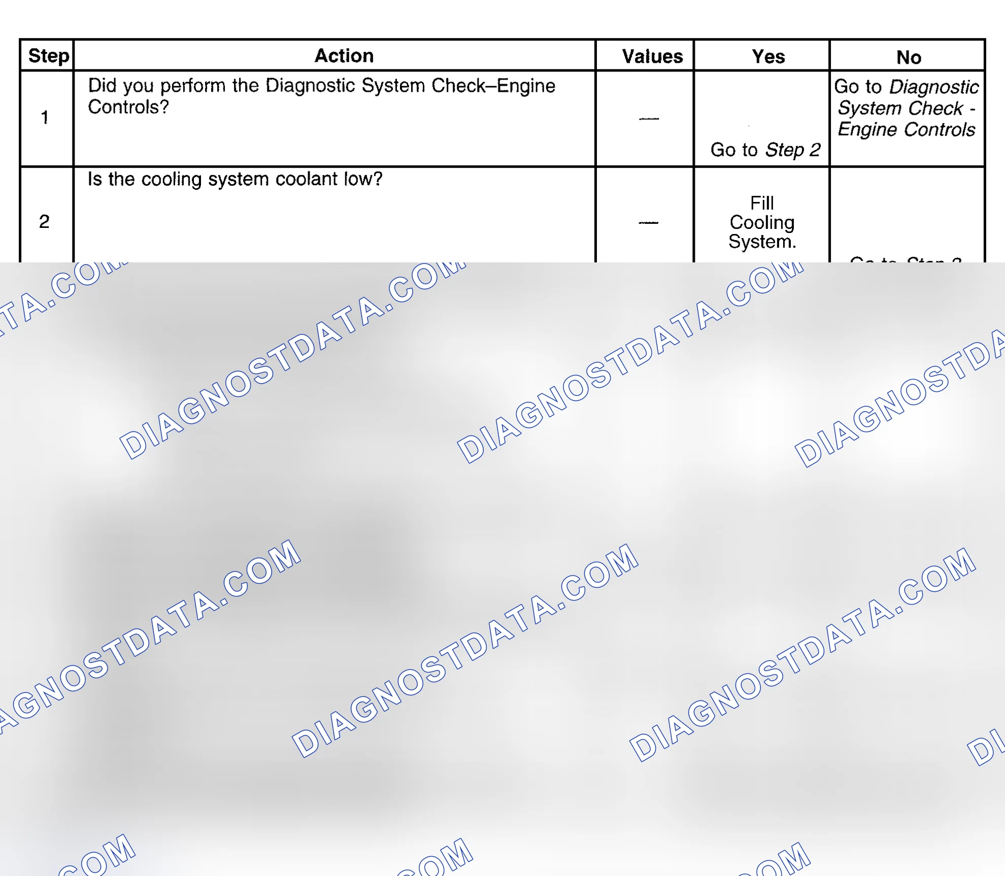Scheme 378: Diagnostic Procedure